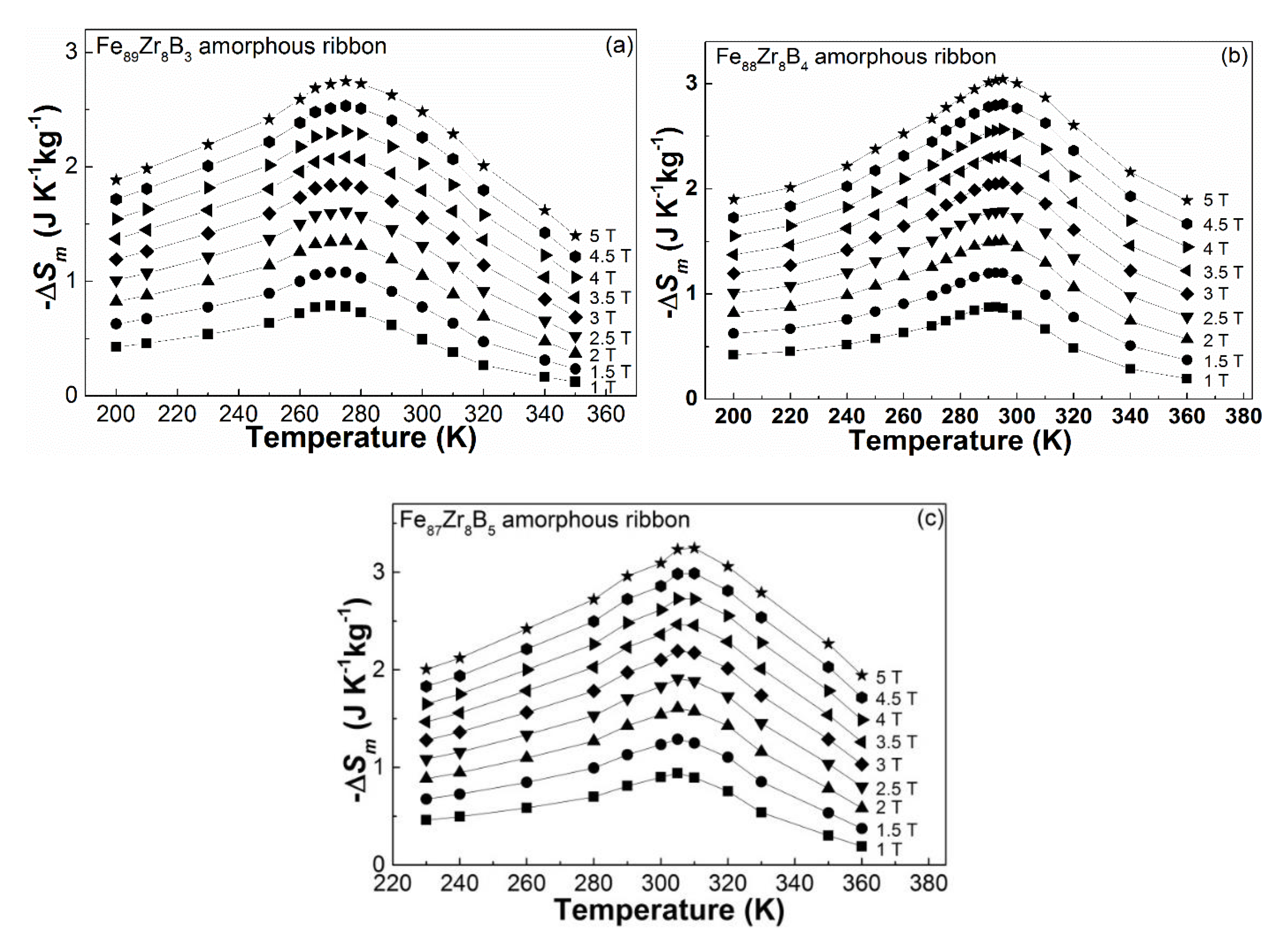 Materials 13 05334 g005