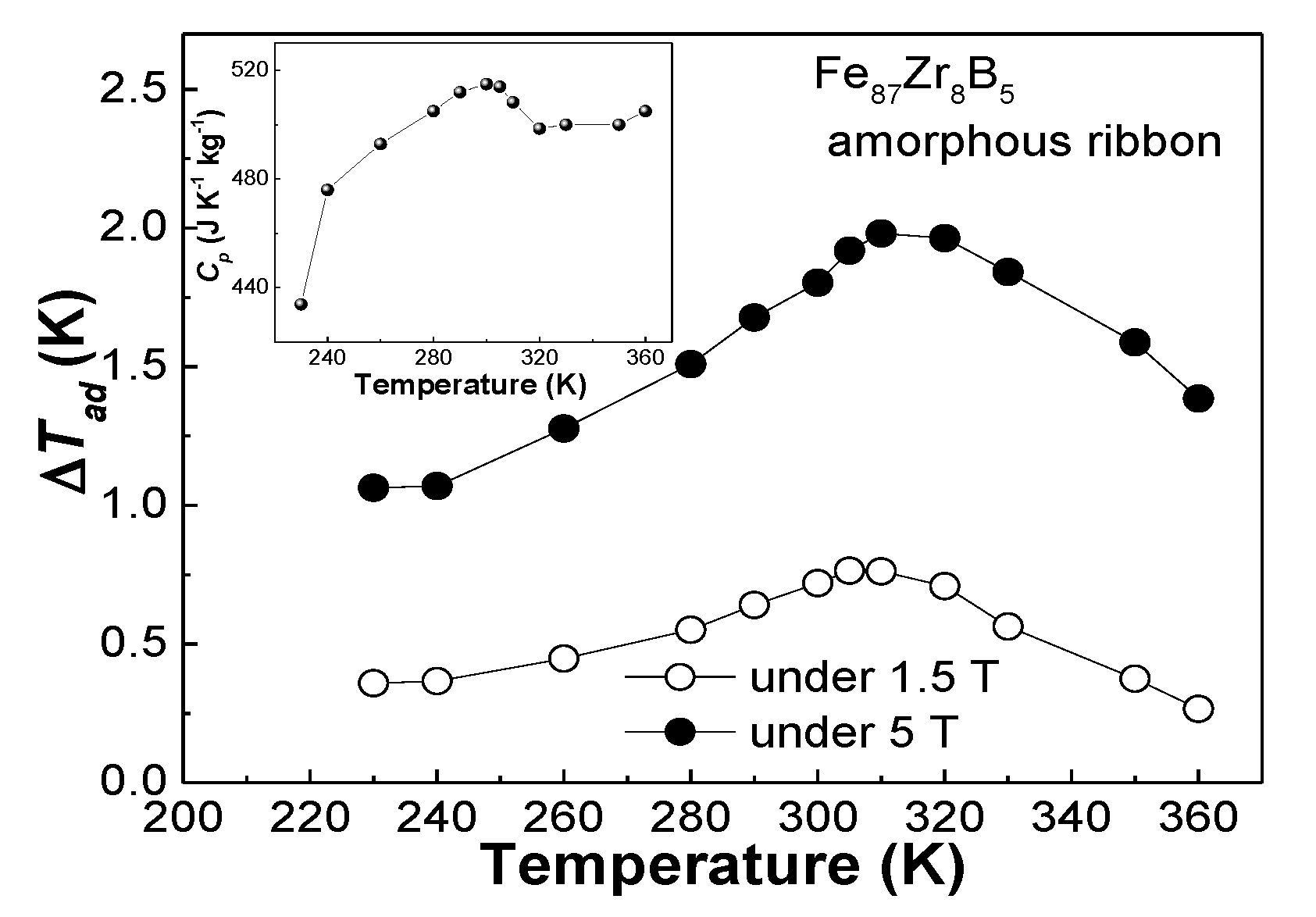 Materials 13 05334 g007