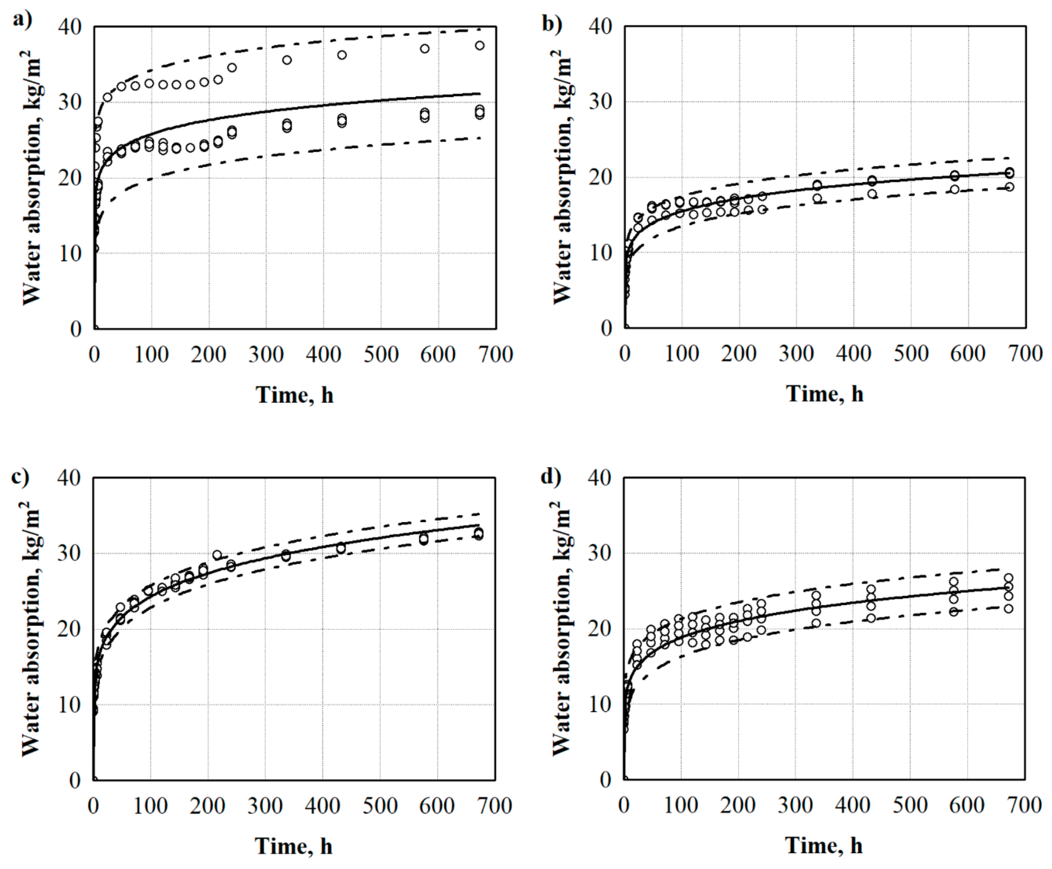 Materials 13 05336 g003a