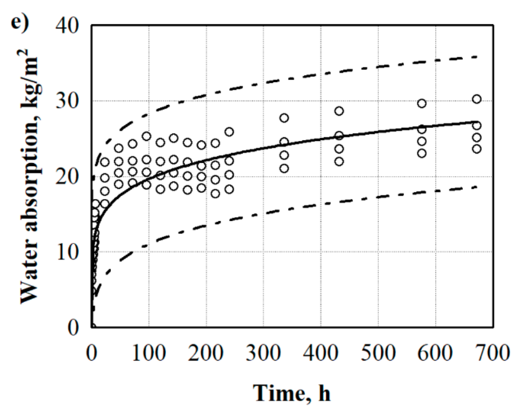 Materials 13 05336 g003b