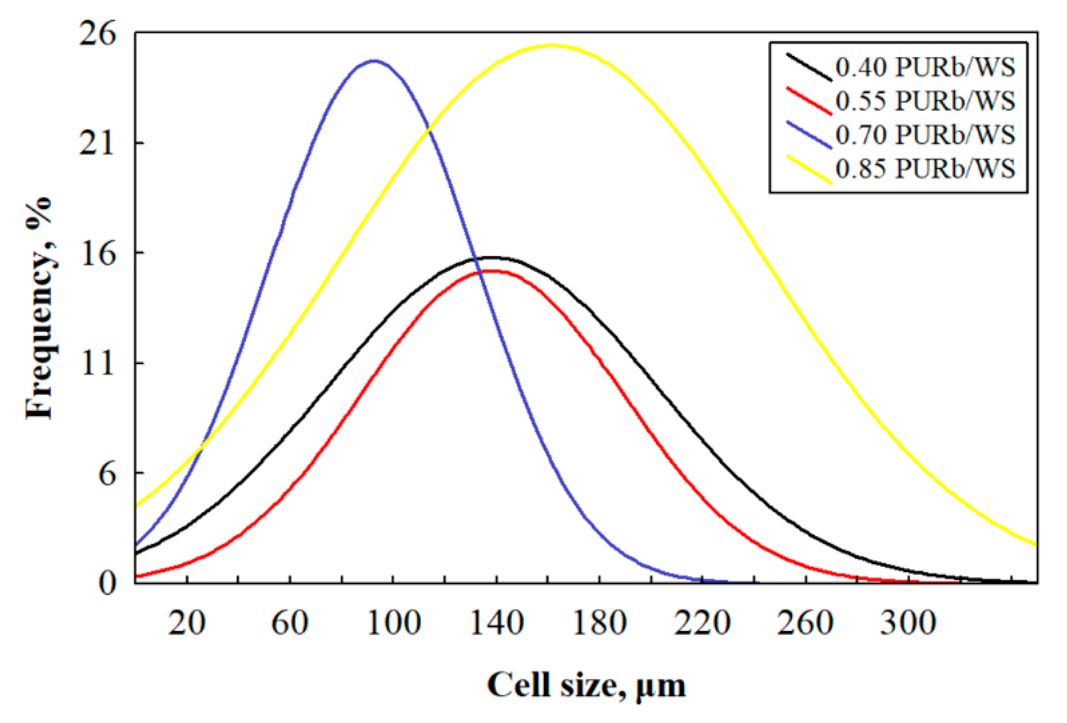 Materials 13 05336 g007