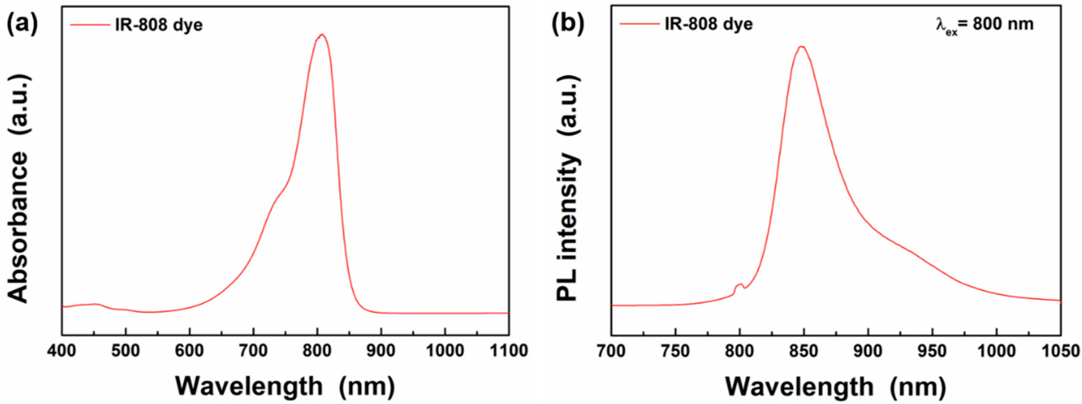 Materials 13 05338 g002