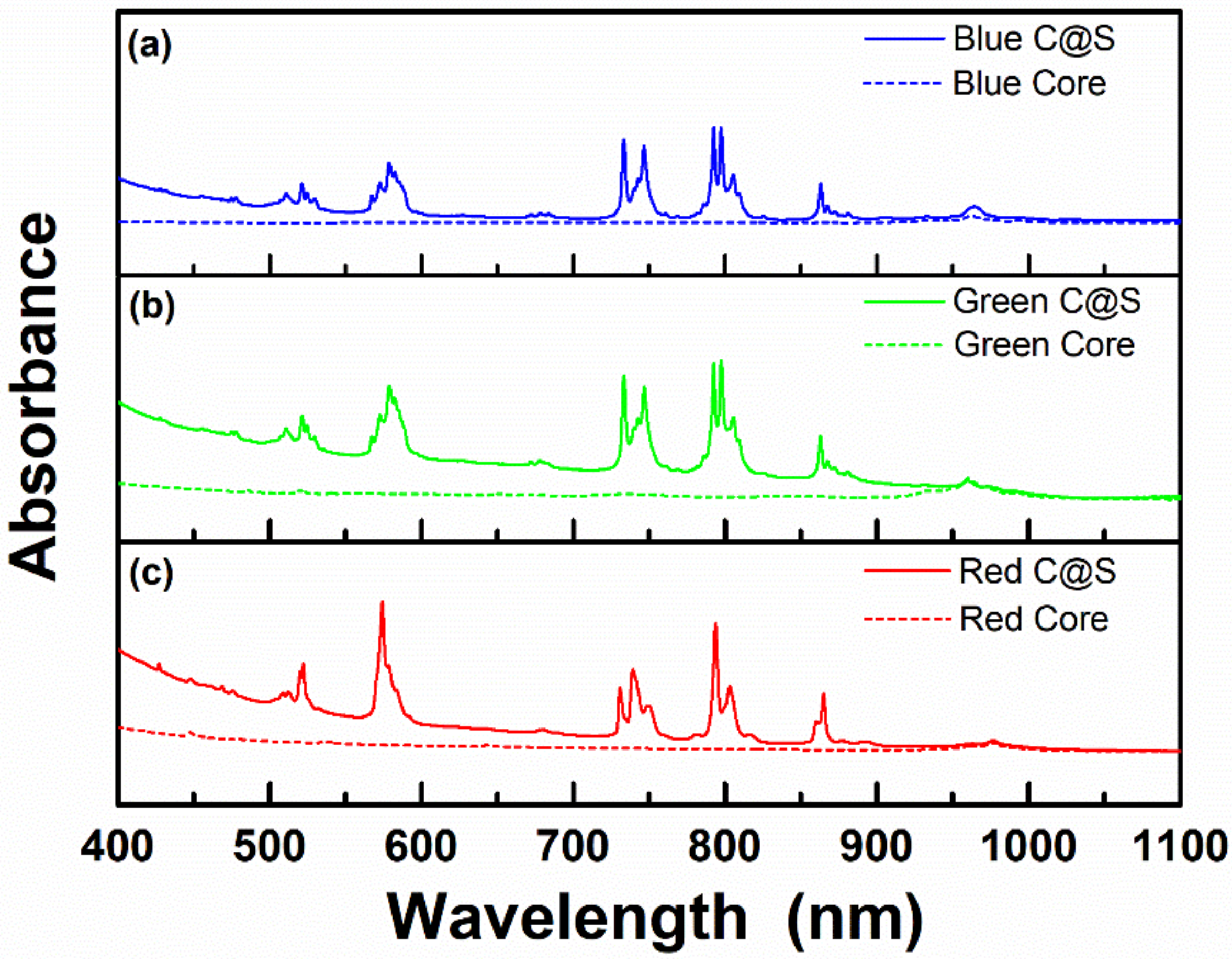 Materials 13 05338 g004