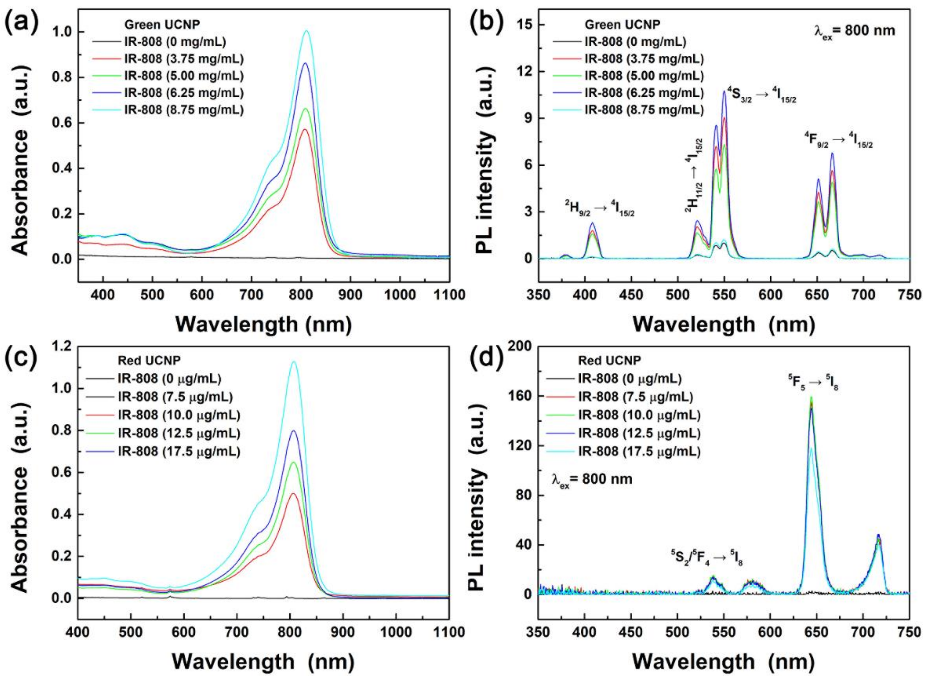 Materials 13 05338 g006