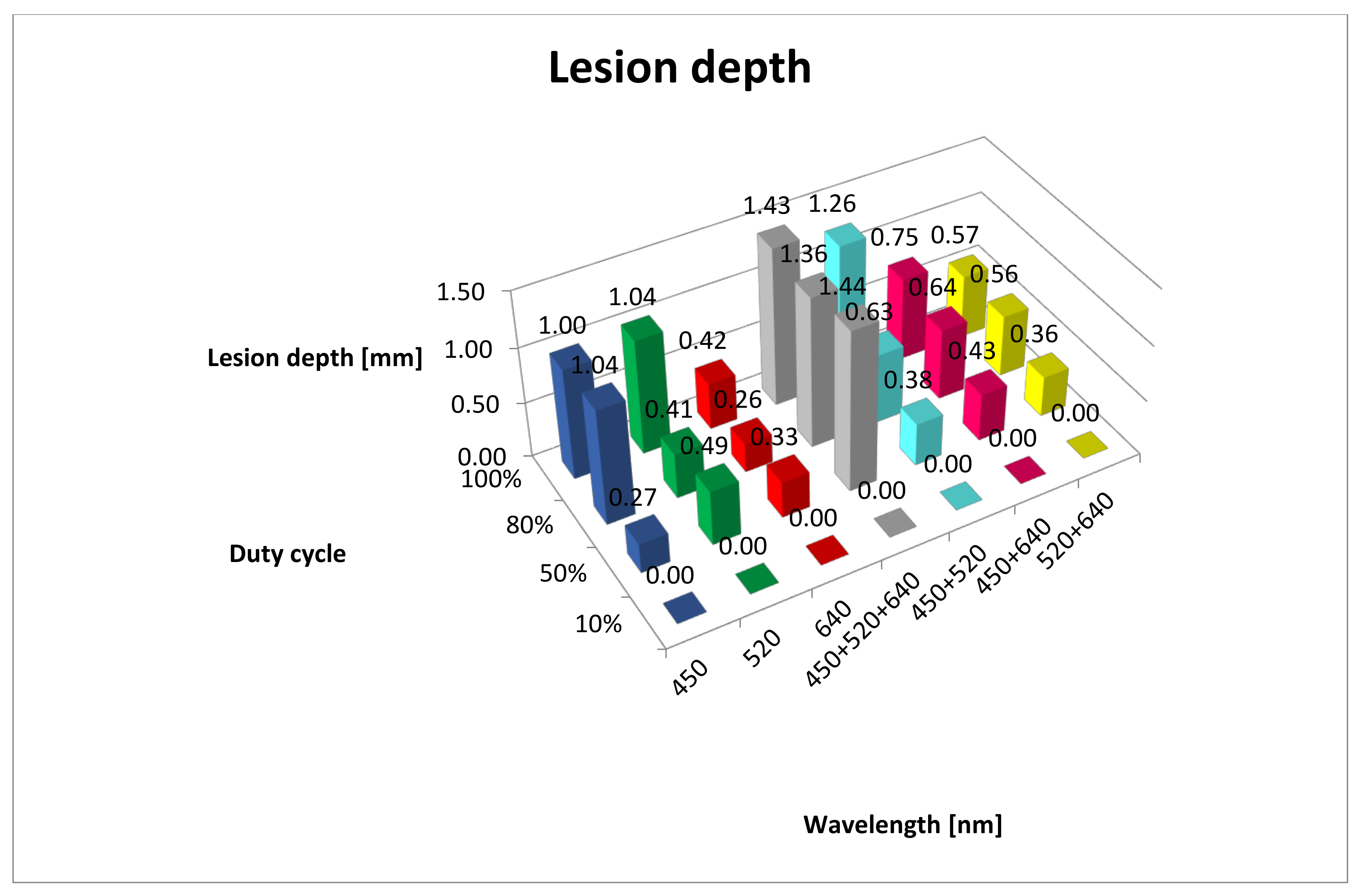 Materials 13 05340 g003