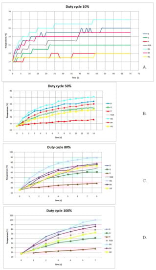 Materials 13 05340 g0a1