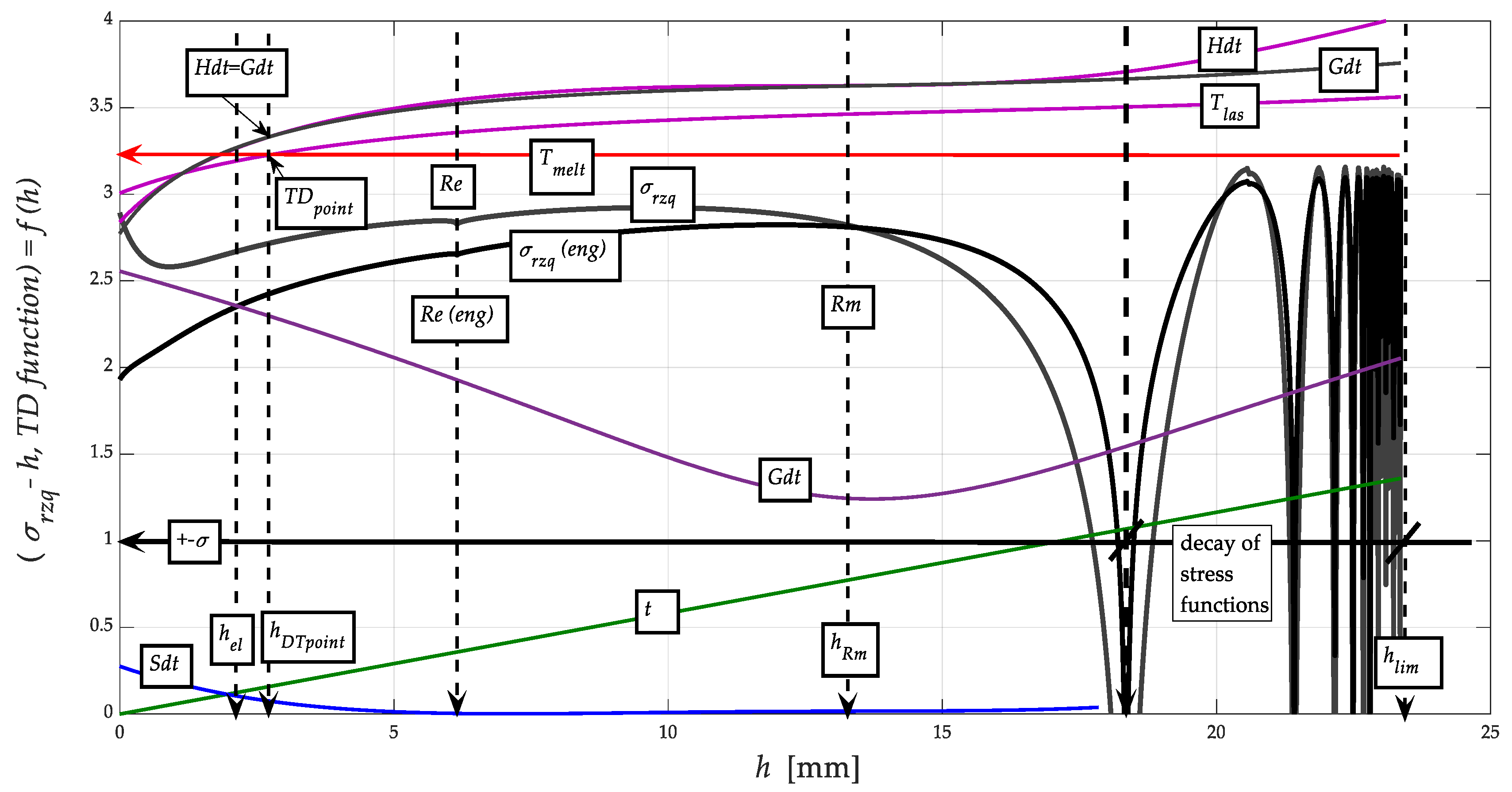 Materials 13 05344 g007