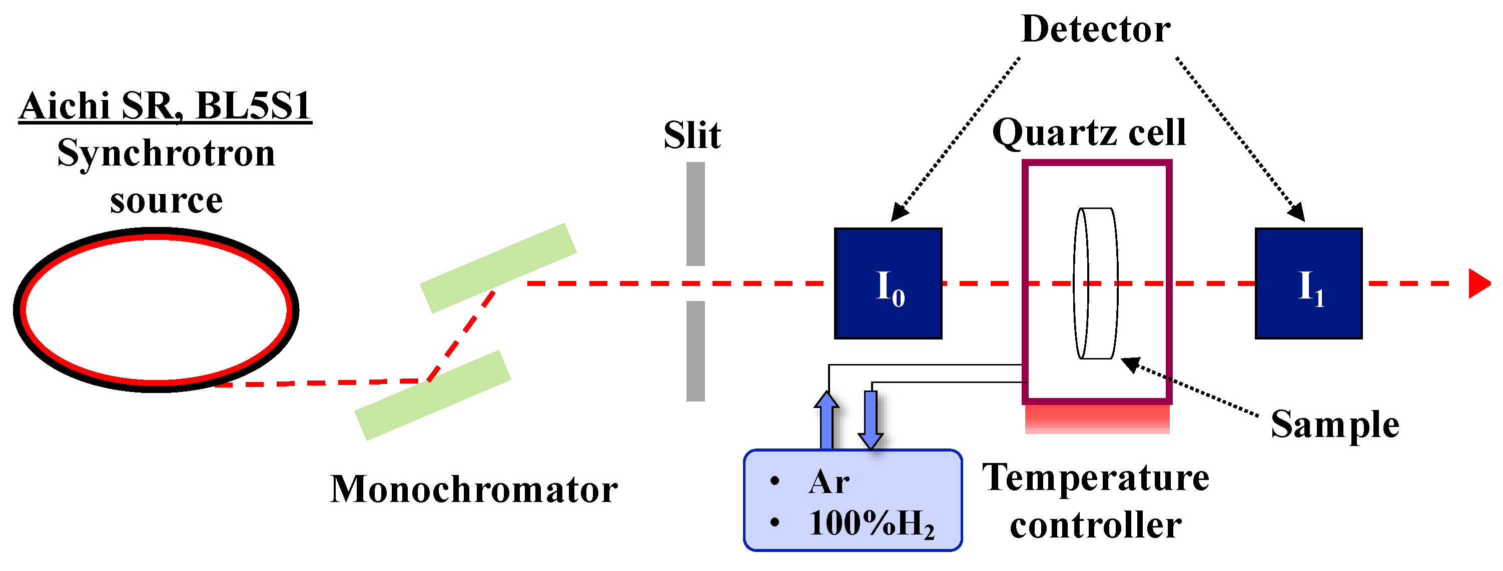 Materials 13 05345 g001