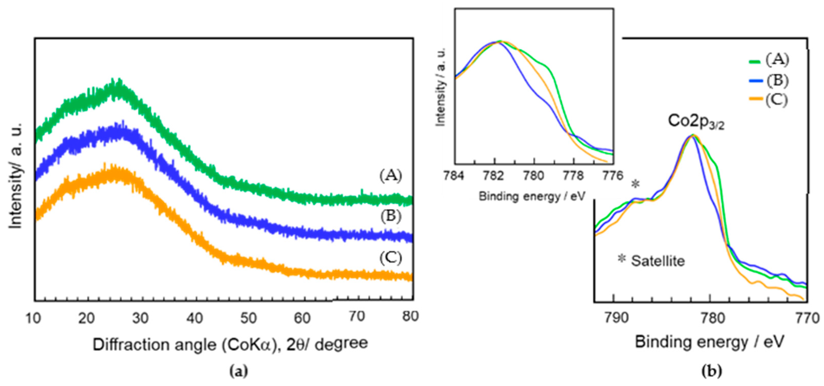 Materials 13 05345 g007