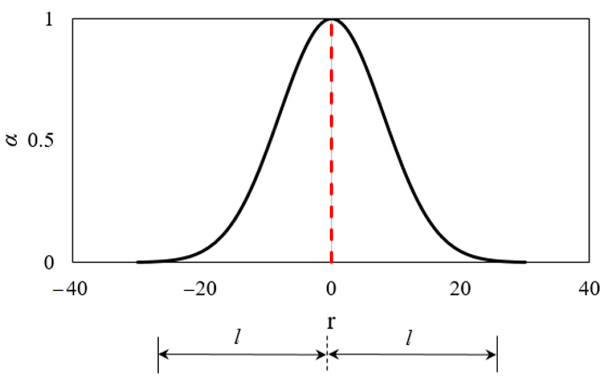 Materials 13 05349 g002