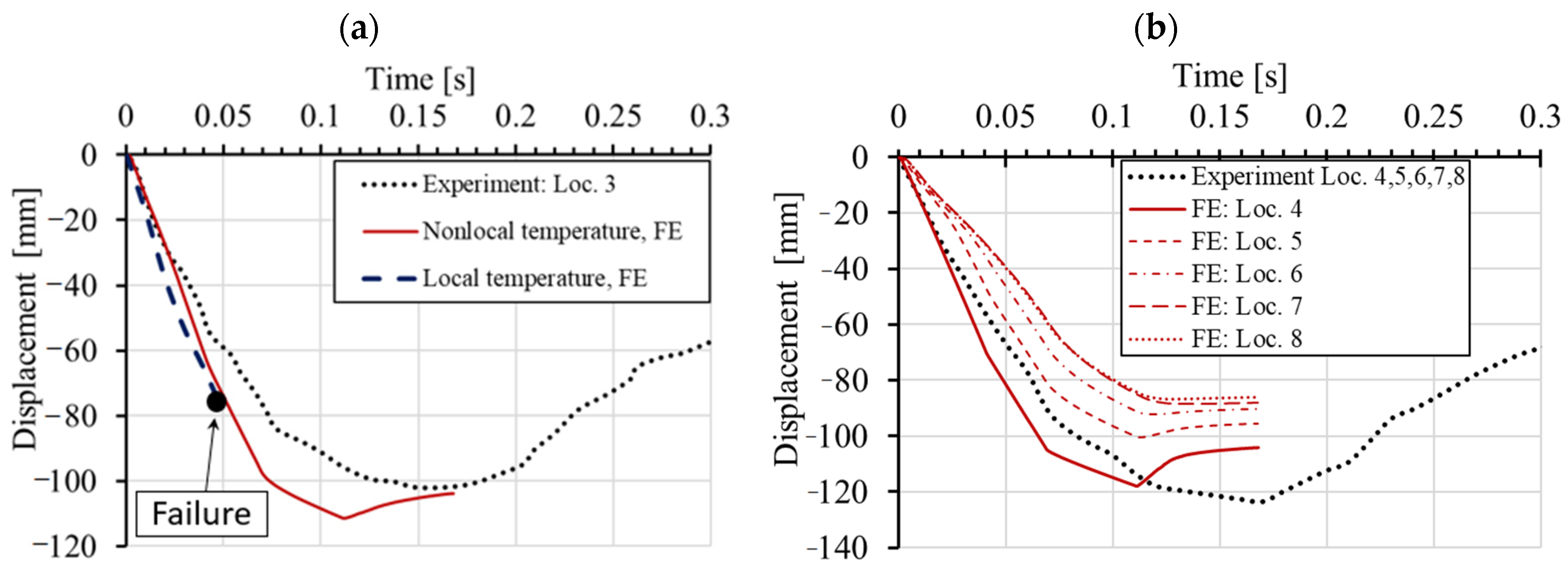Materials 13 05349 g011