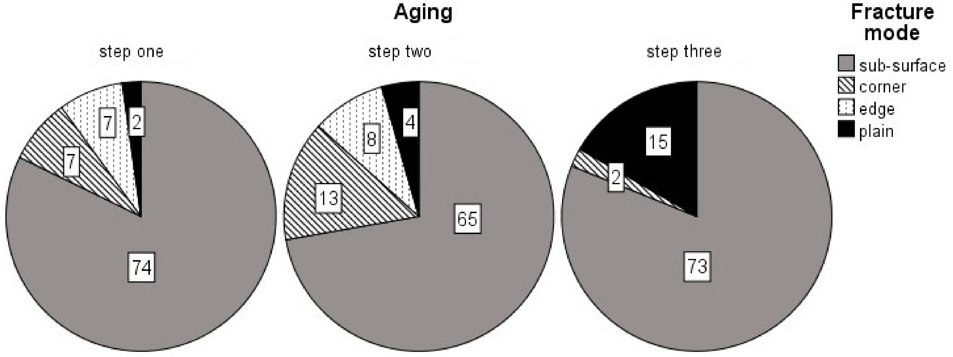 Materials 13 05350 g003