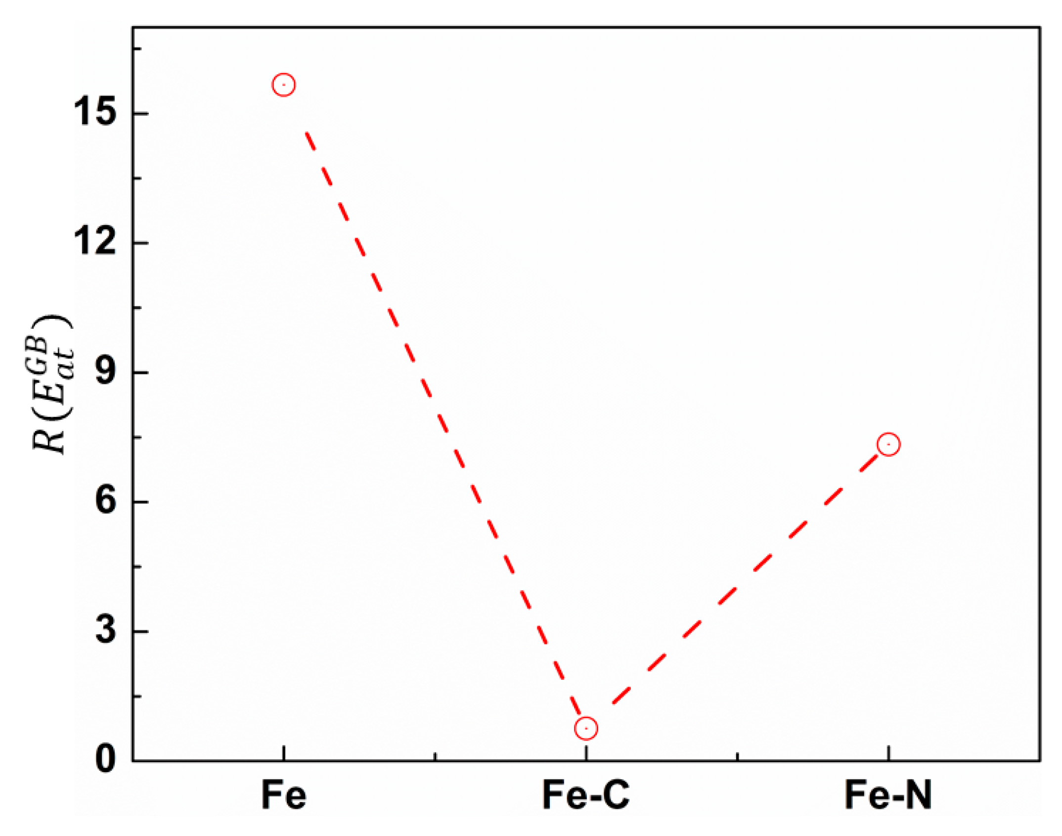 Materials 13 05351 g003