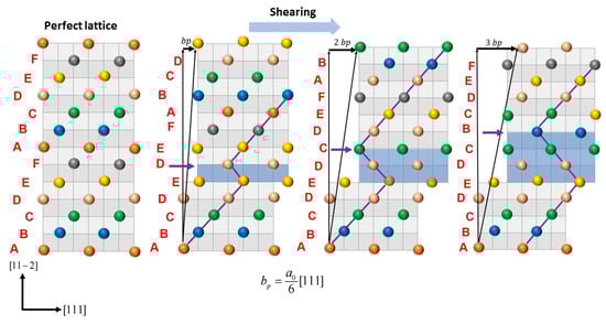 Materials 13 05351 g0a1 Materials 13 05351 g0a1