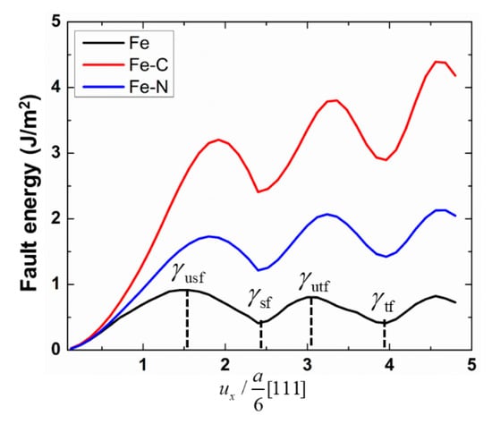 Materials 13 05351 g0a2 Materials 13 05351 g0a2