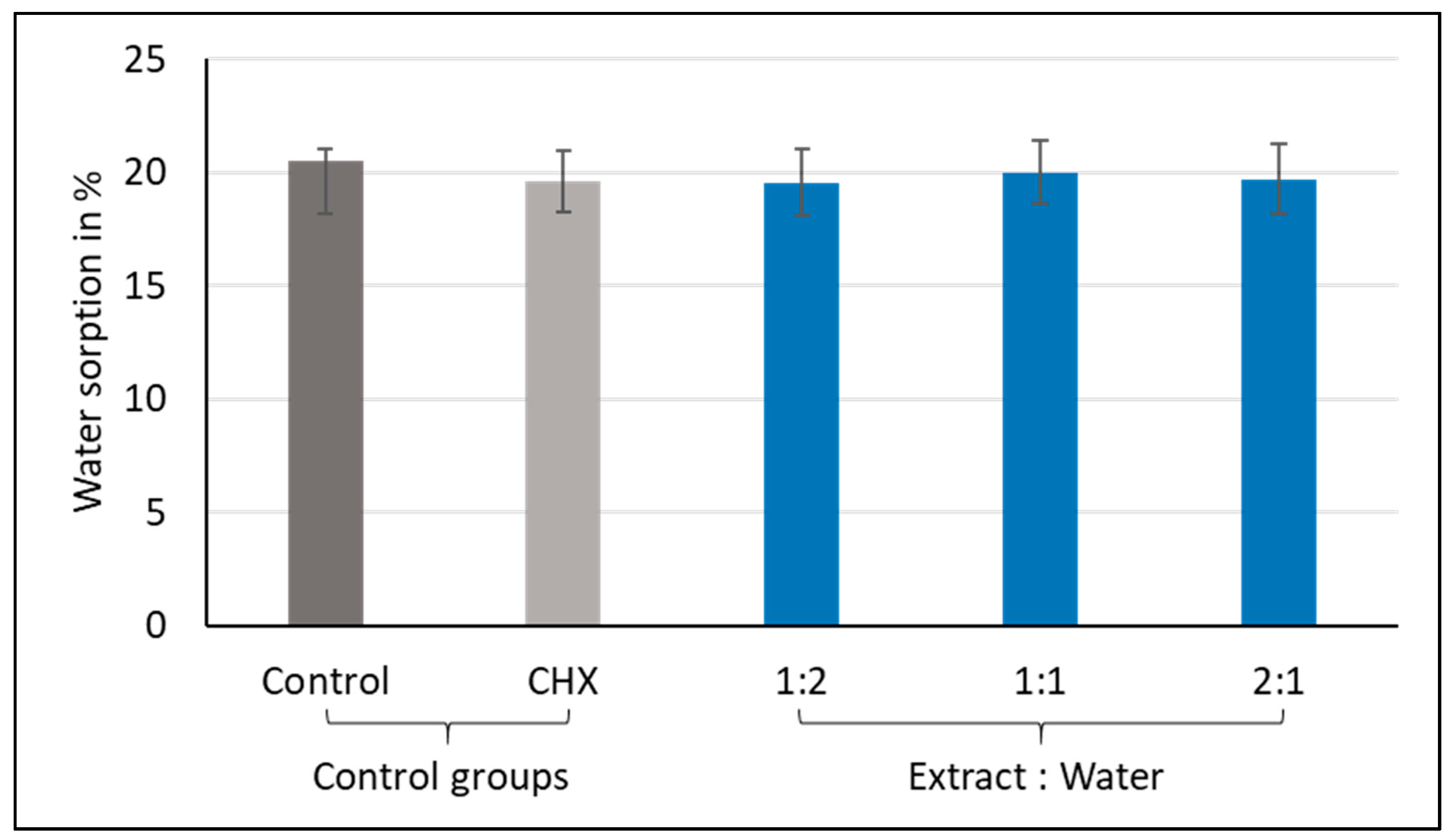 Materials 13 05352 g006
