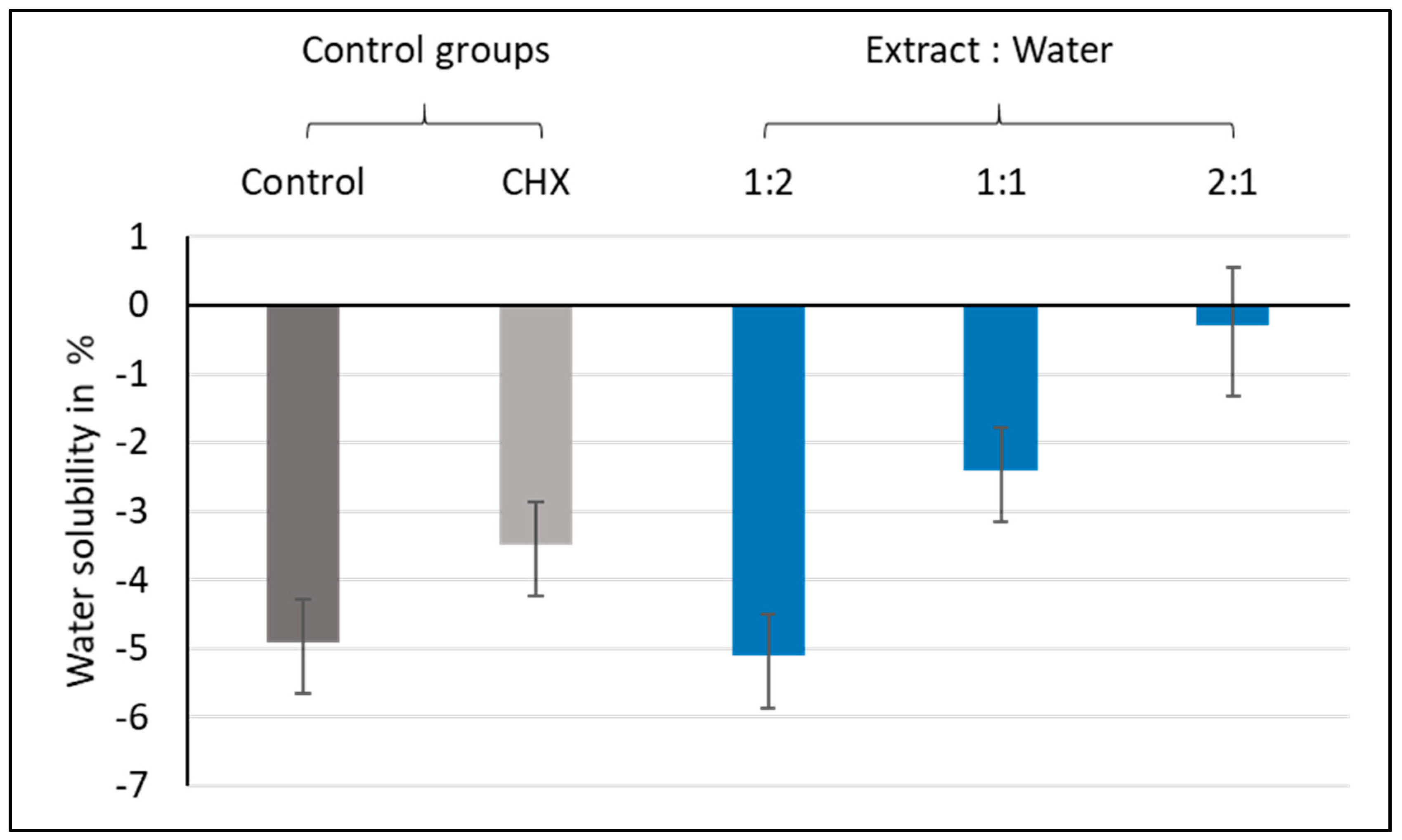 Materials 13 05352 g007