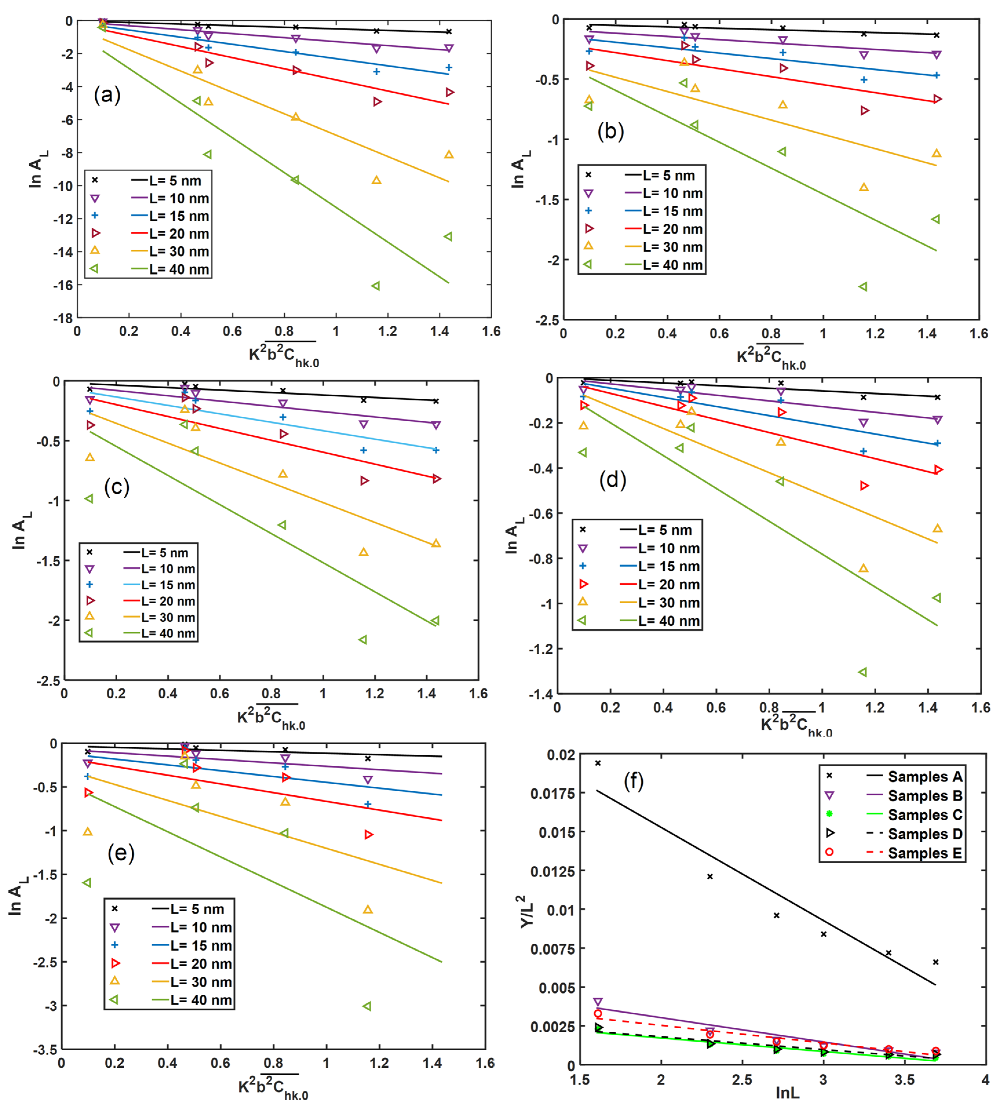 Materials 13 05355 g012