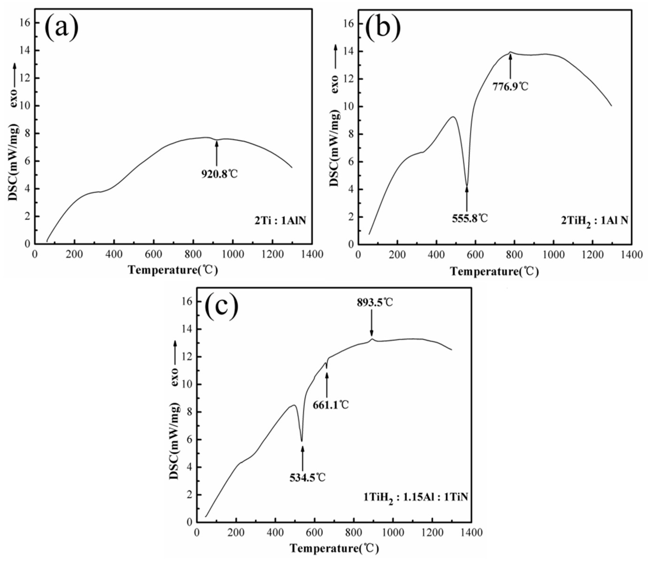 Materials 13 05356 g001