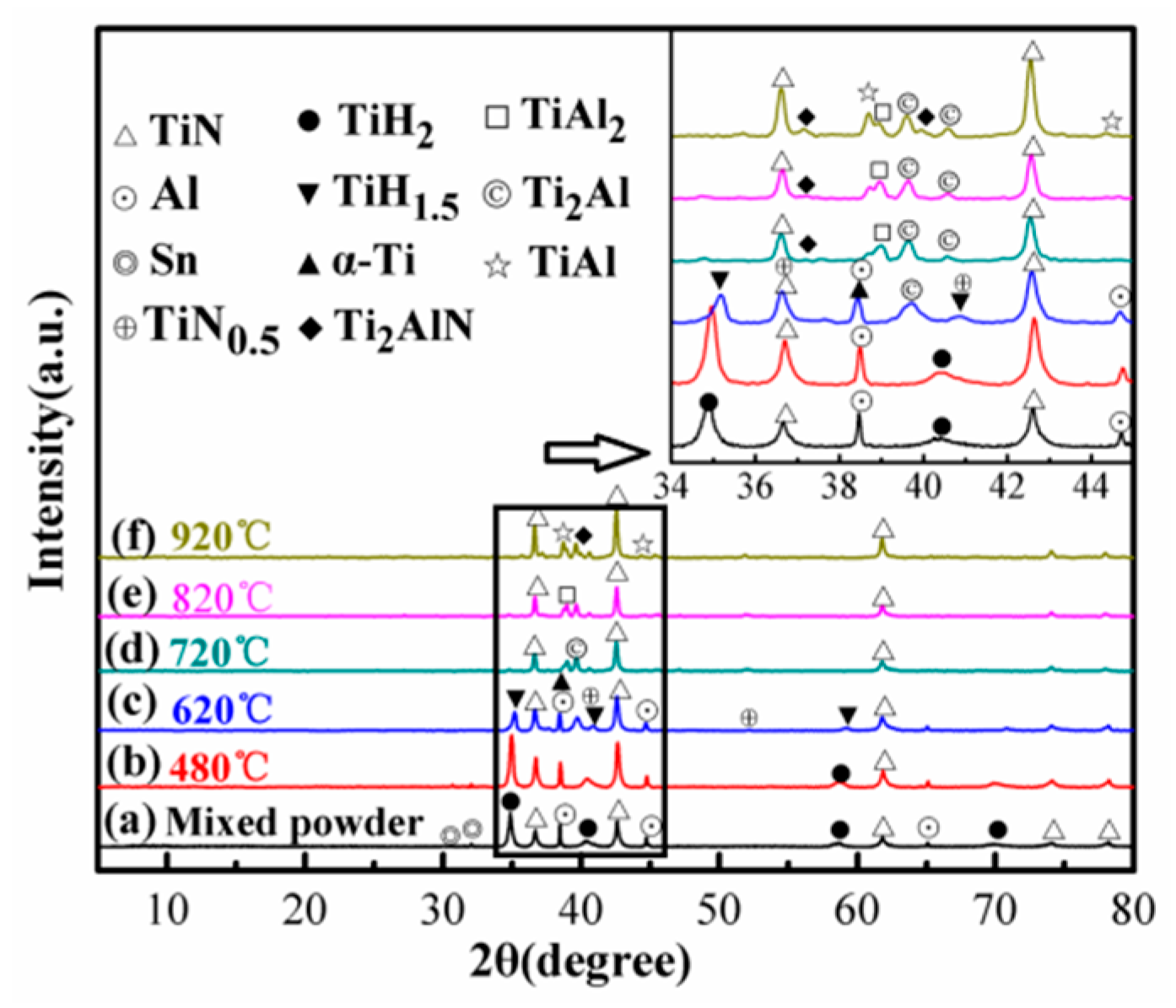 Materials 13 05356 g005