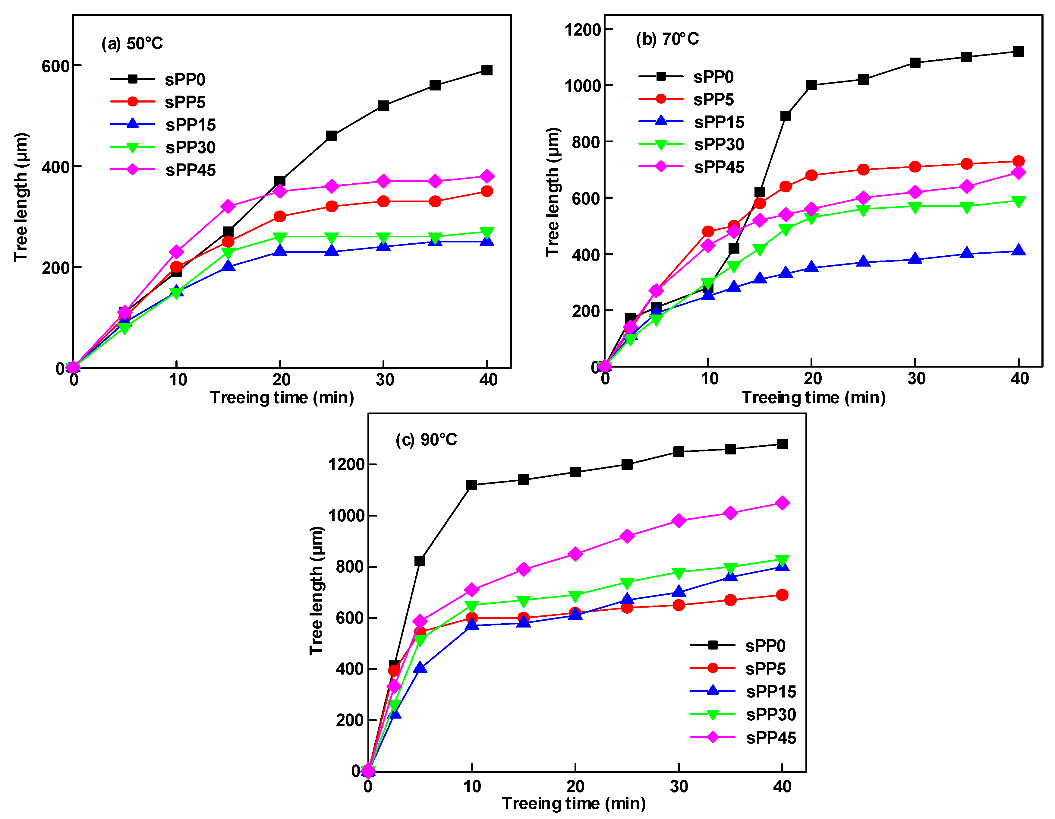 Materials 13 05360 g004