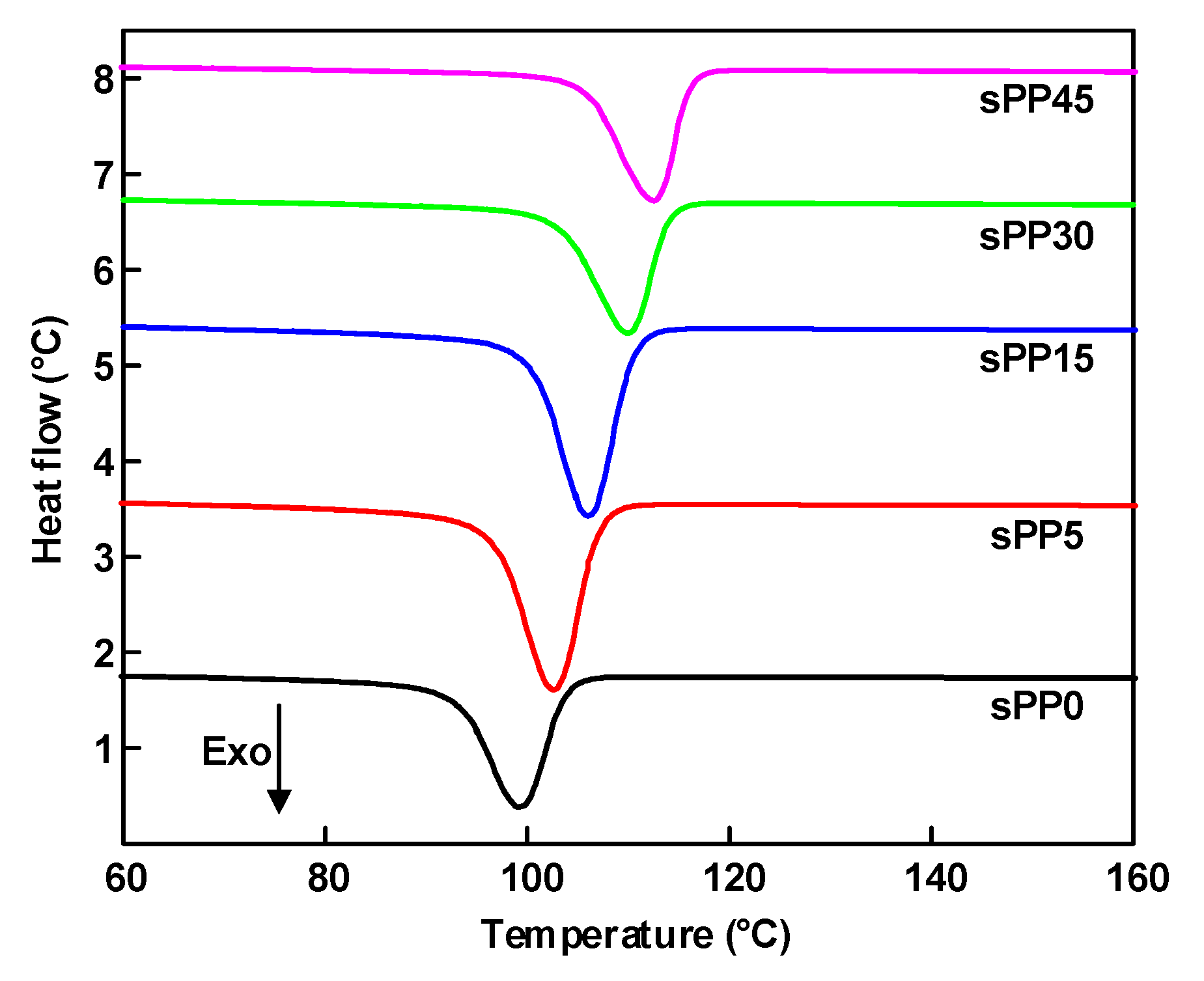 Materials 13 05360 g009