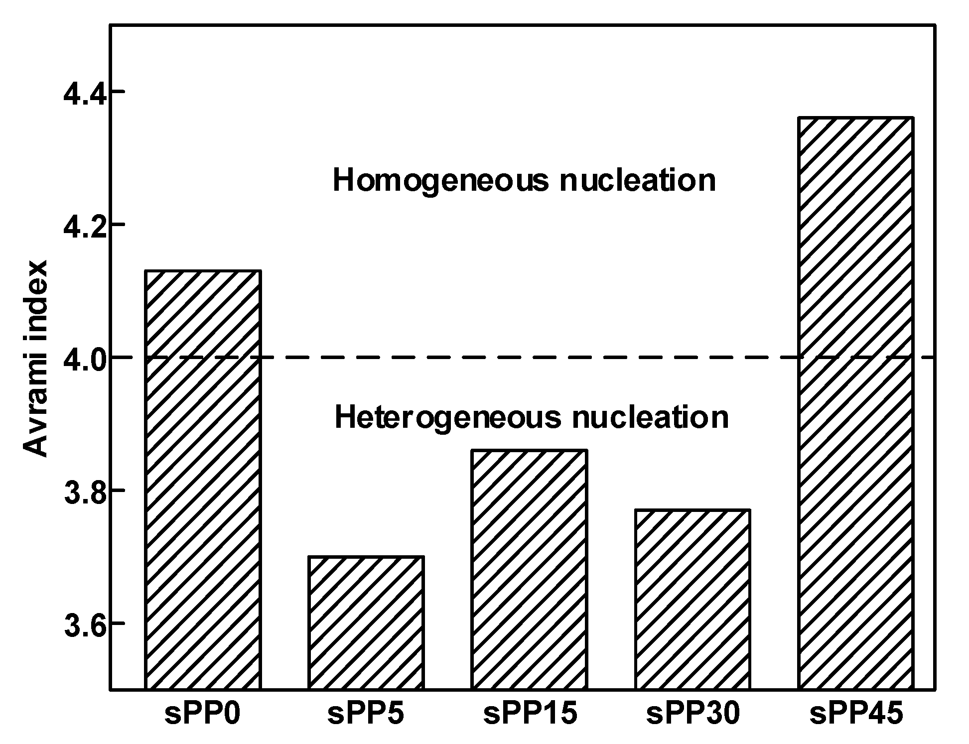 Materials 13 05360 g010