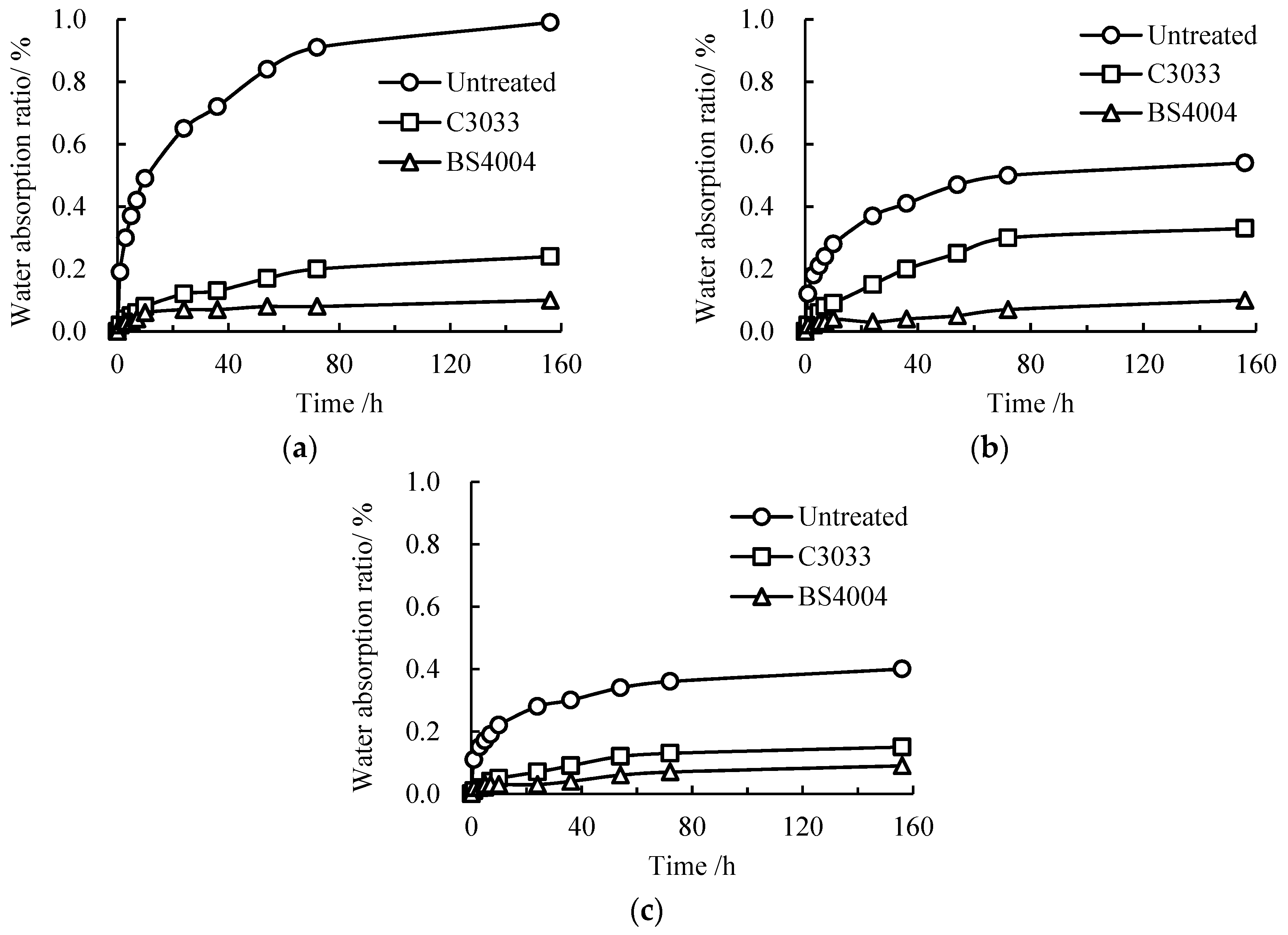 Materials 13 05361 g004