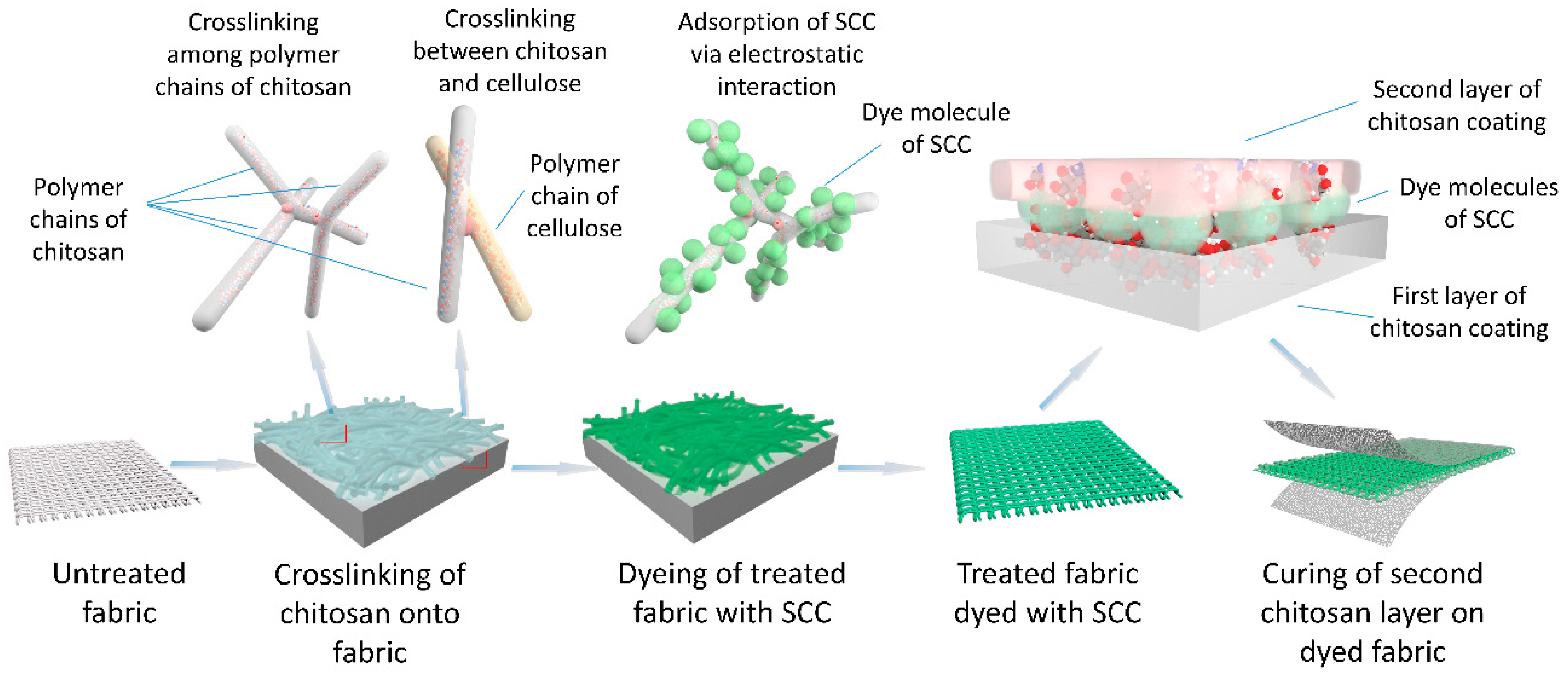 Materials 13 05365 g002