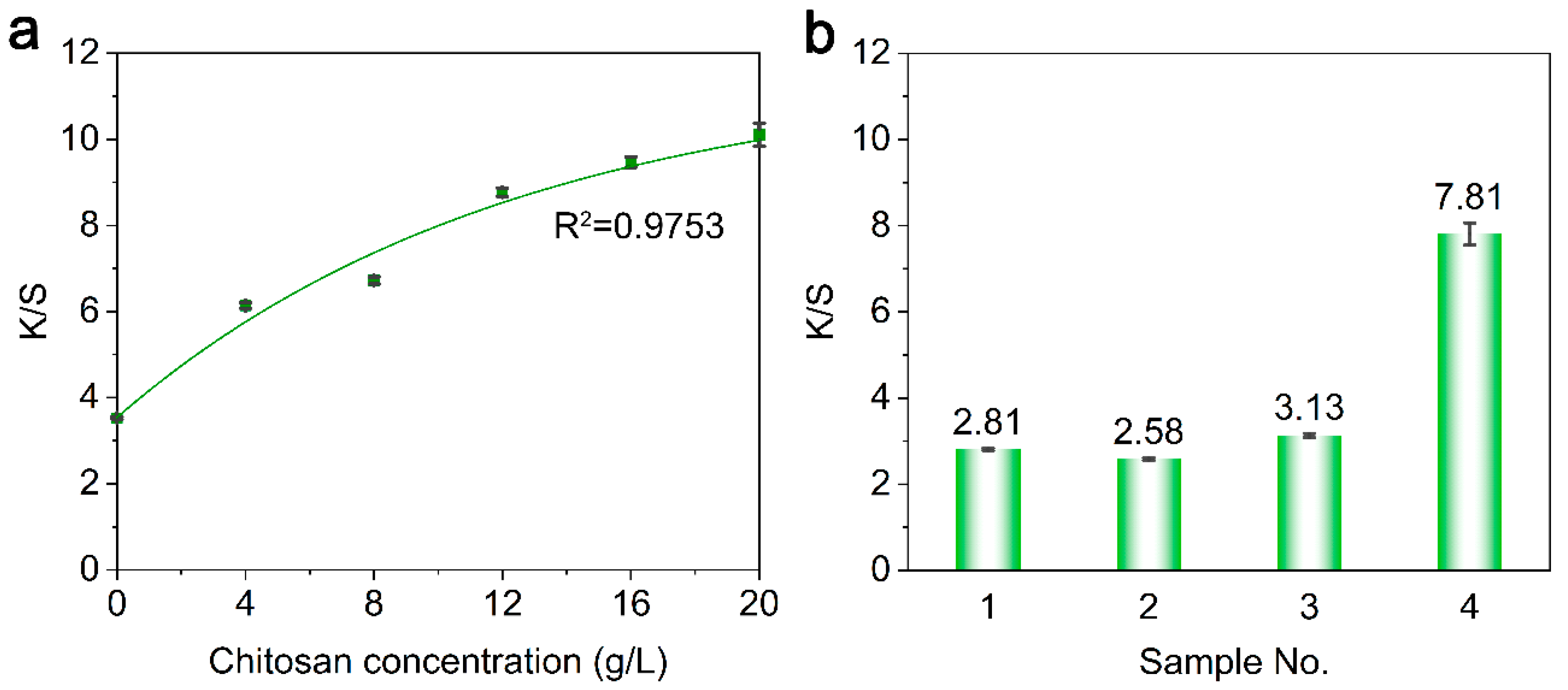 Materials 13 05365 g003