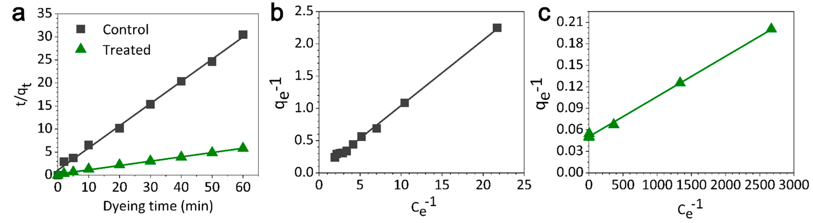 Materials 13 05365 g004