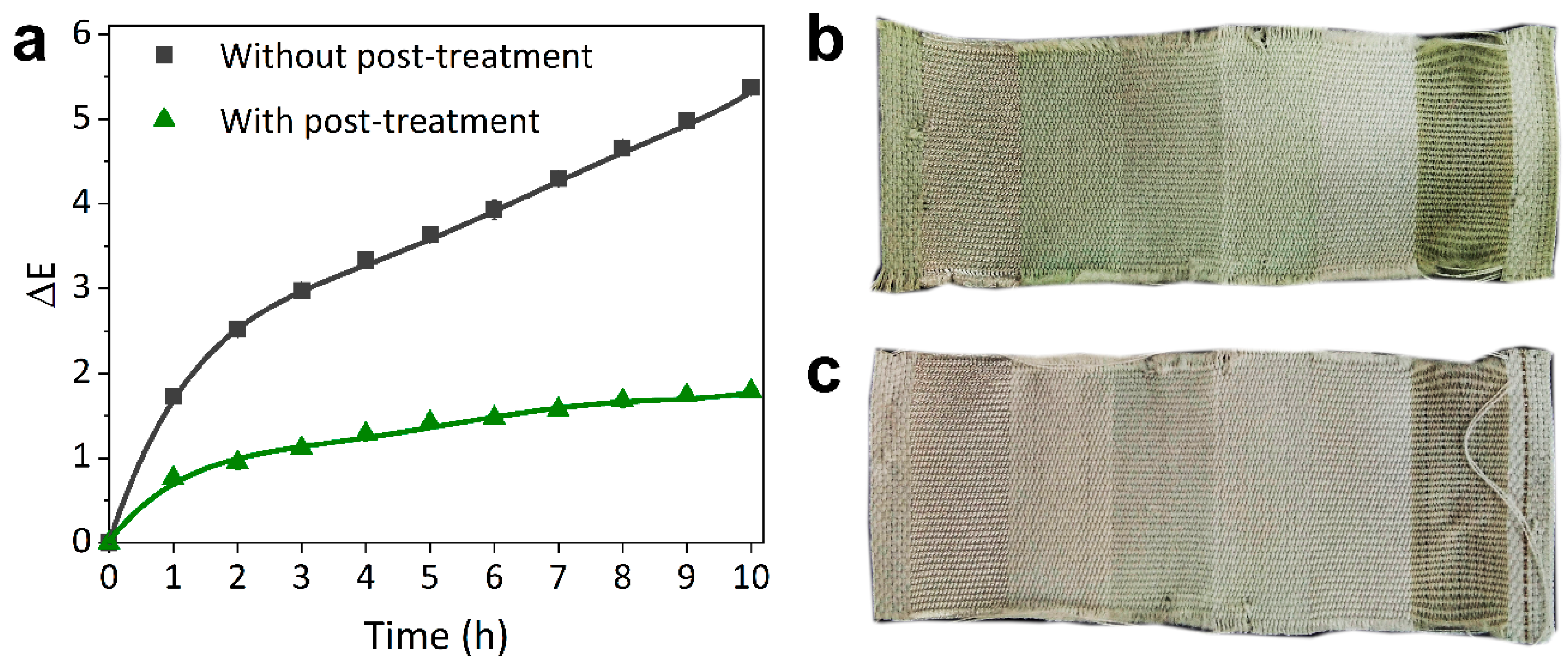 Materials 13 05365 g005