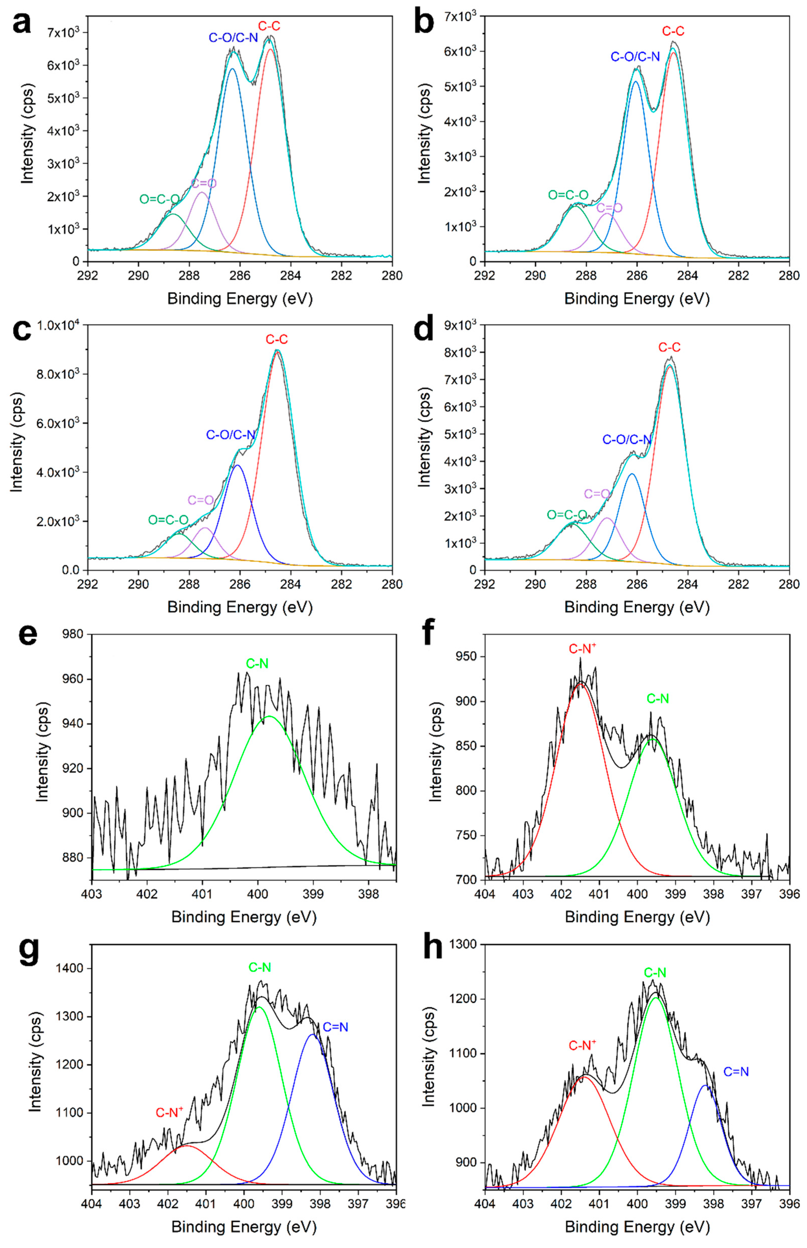 Materials 13 05365 g007
