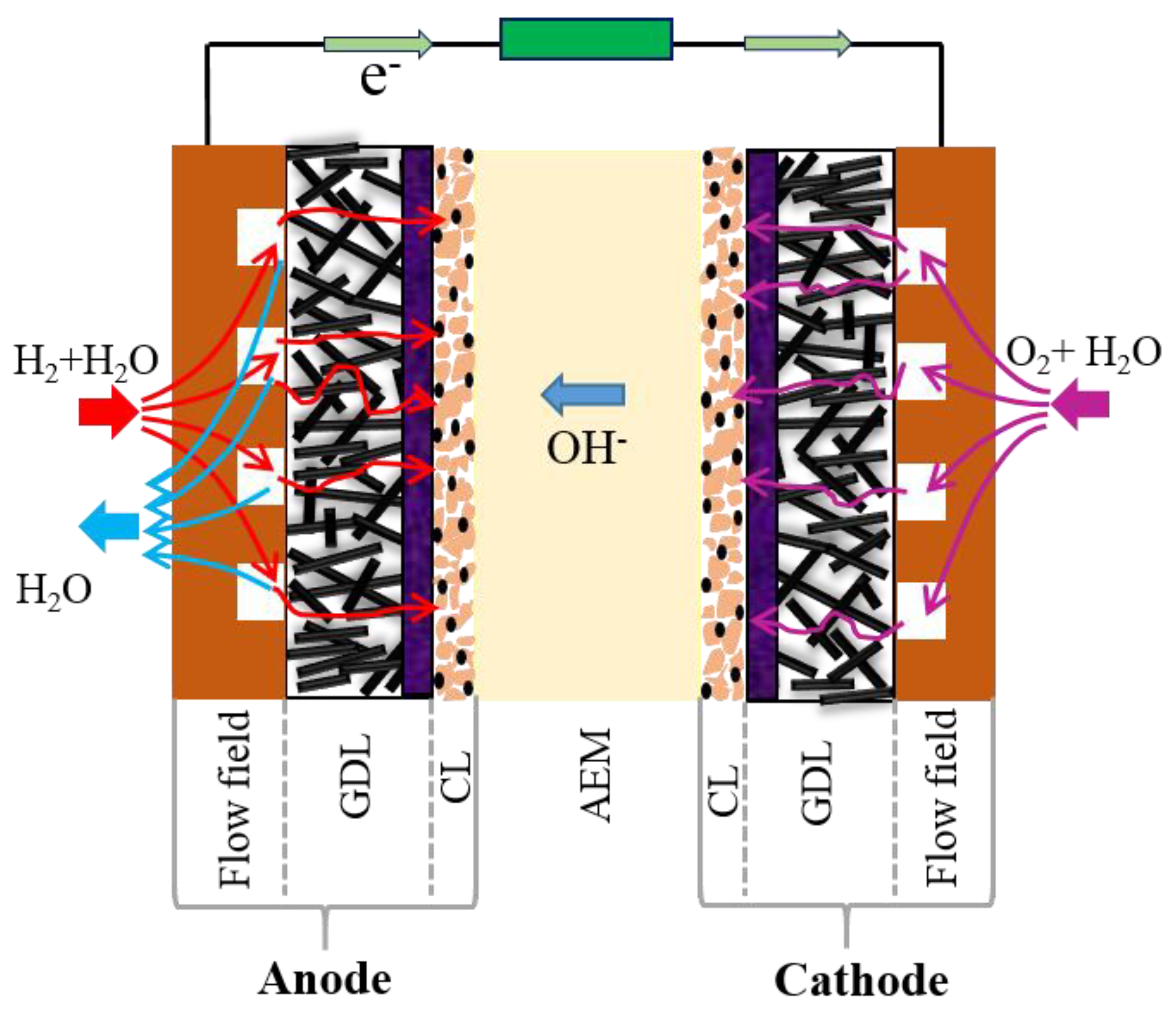 Materials 13 05370 g001