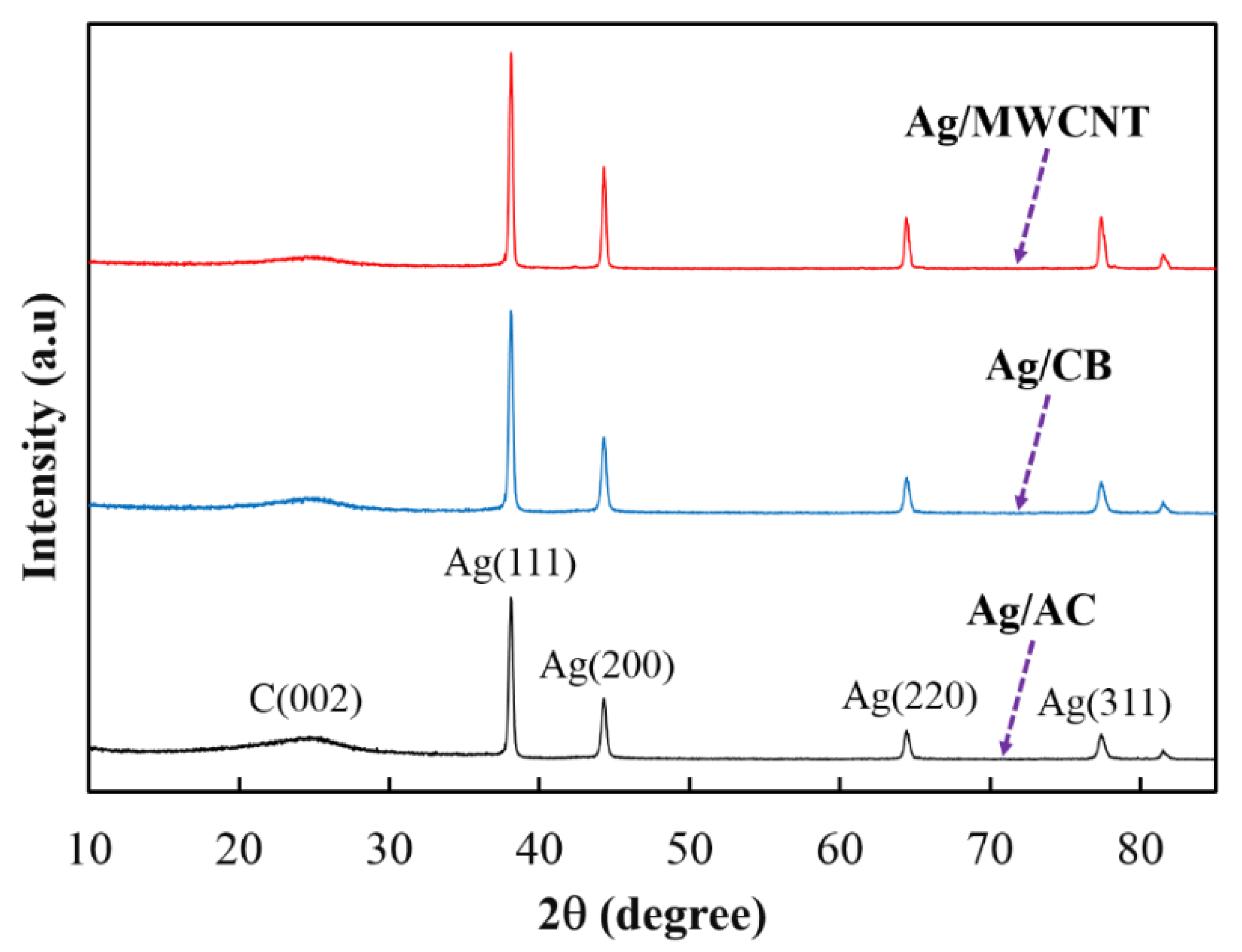 Materials 13 05370 g003