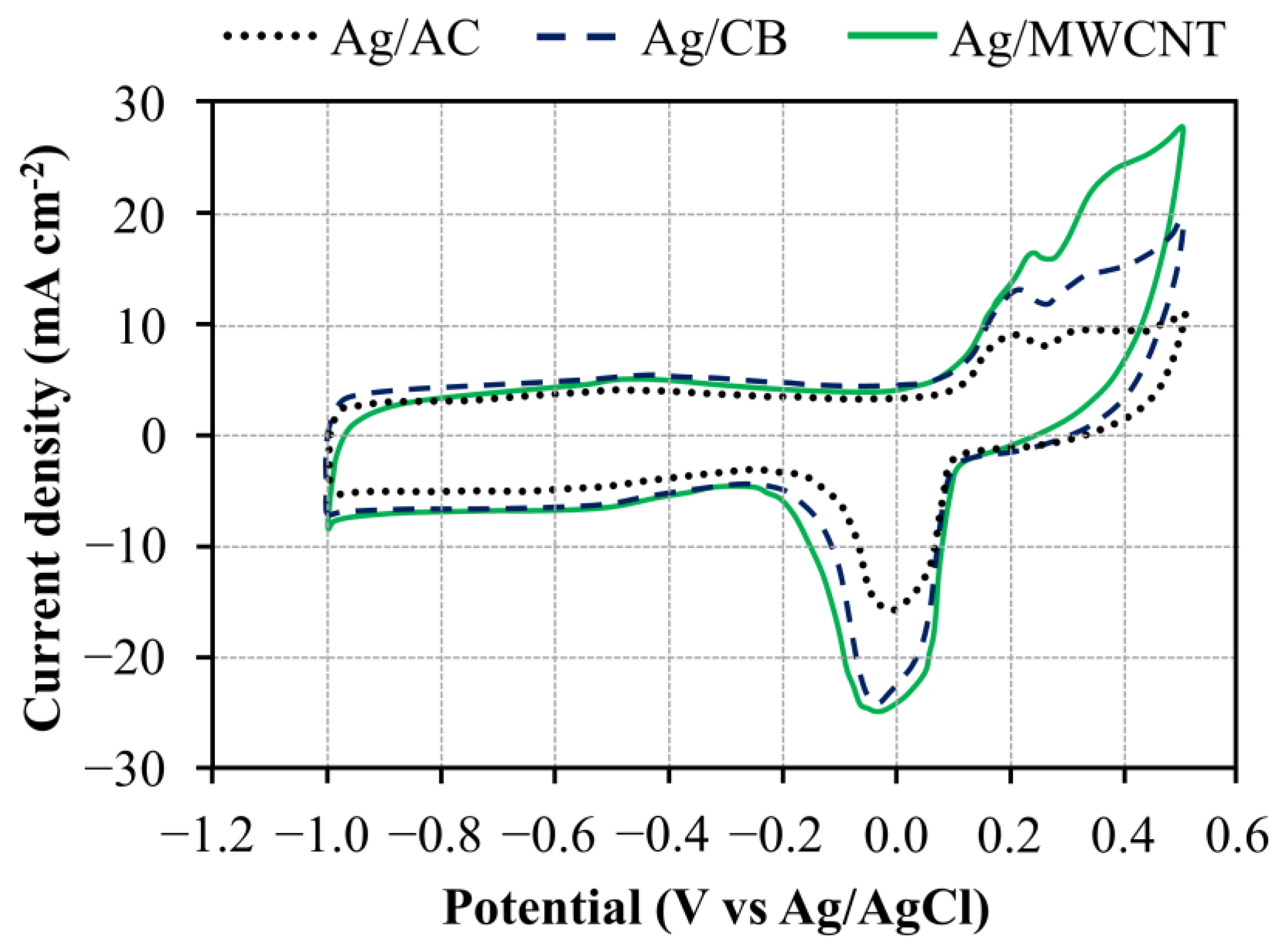 Materials 13 05370 g007