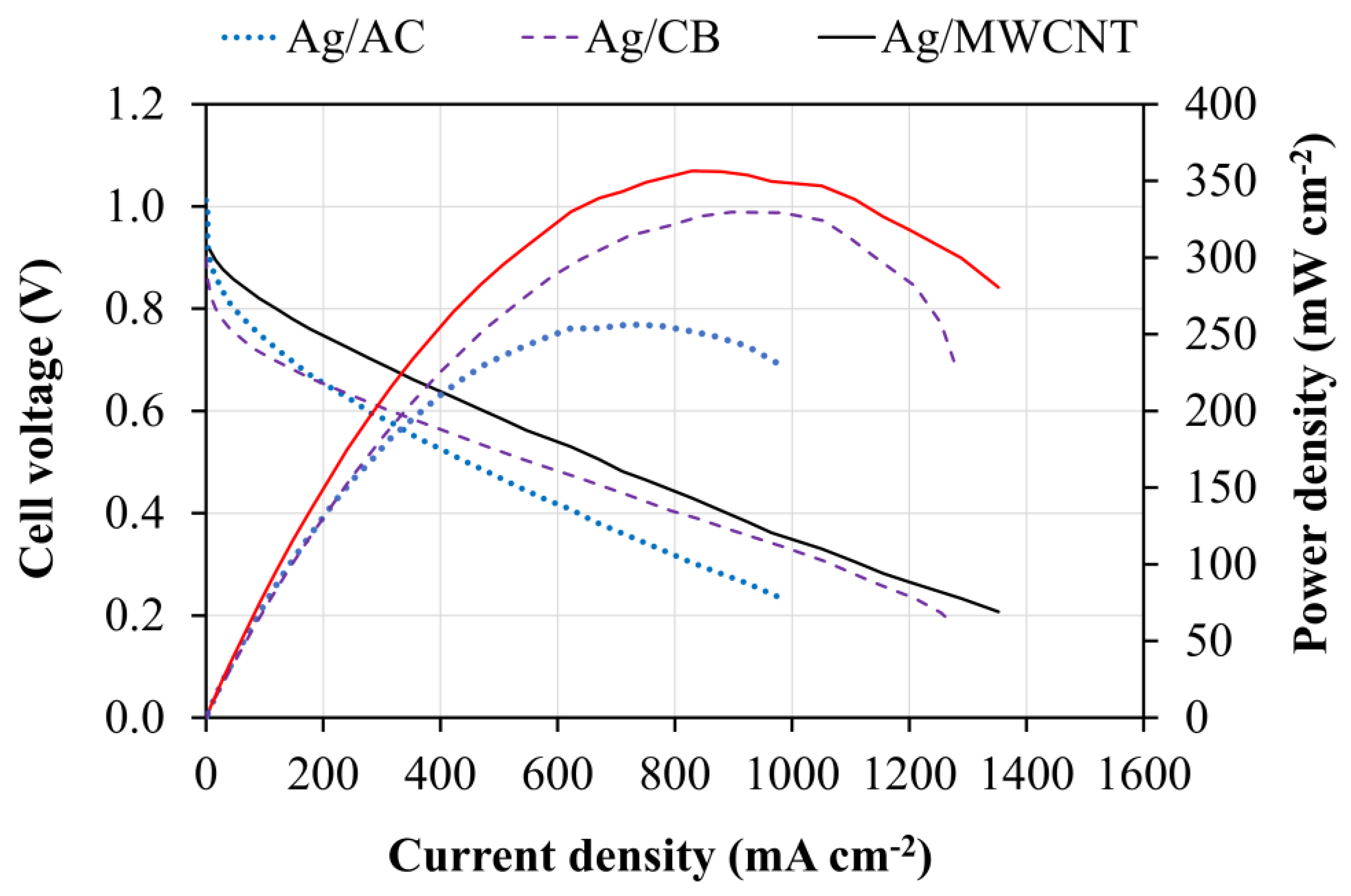 Materials 13 05370 g008