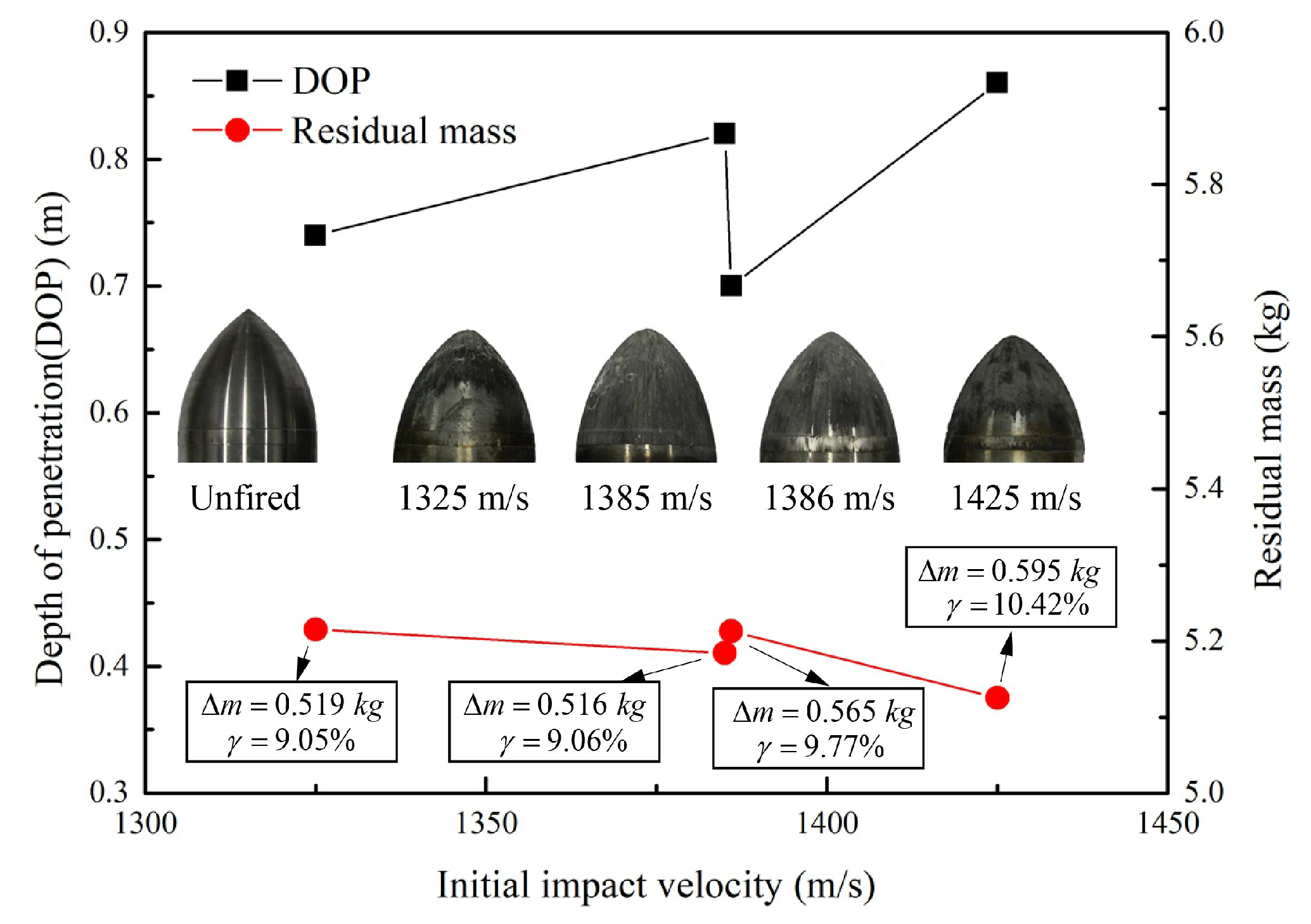 Materials 13 05372 g002