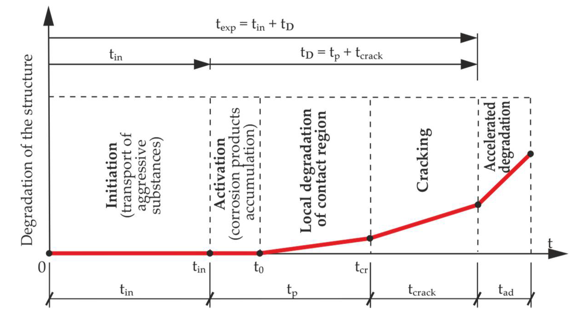 Materials 13 05375 g001
