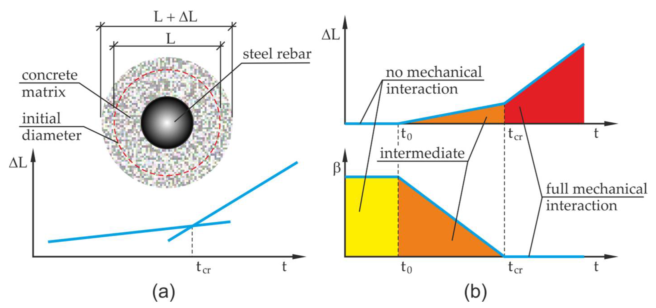 Materials 13 05375 g003