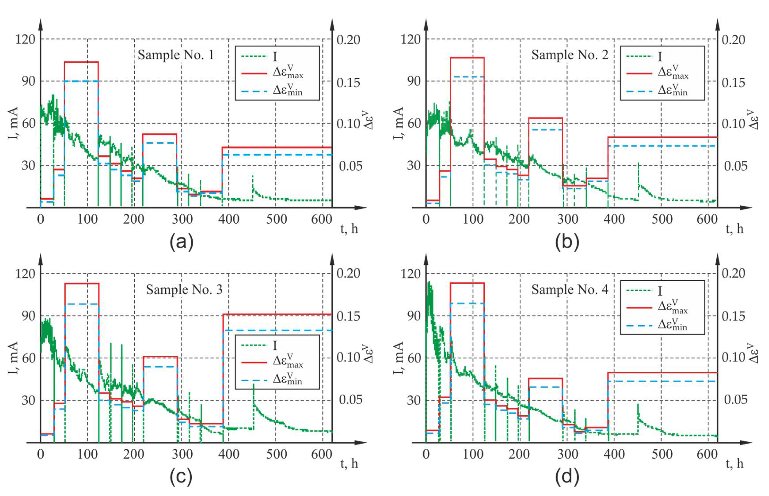 Materials 13 05375 g009