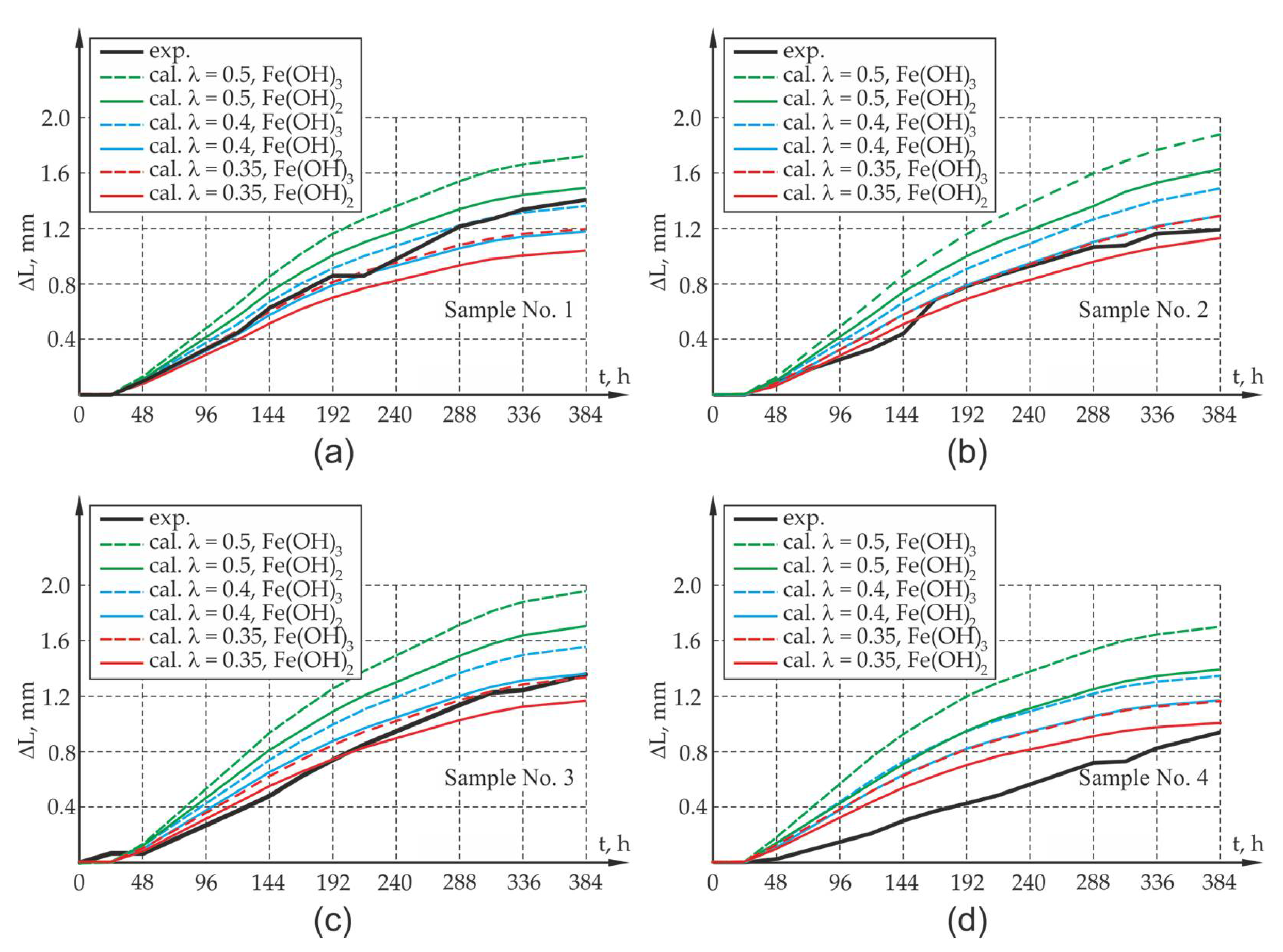 Materials 13 05375 g010