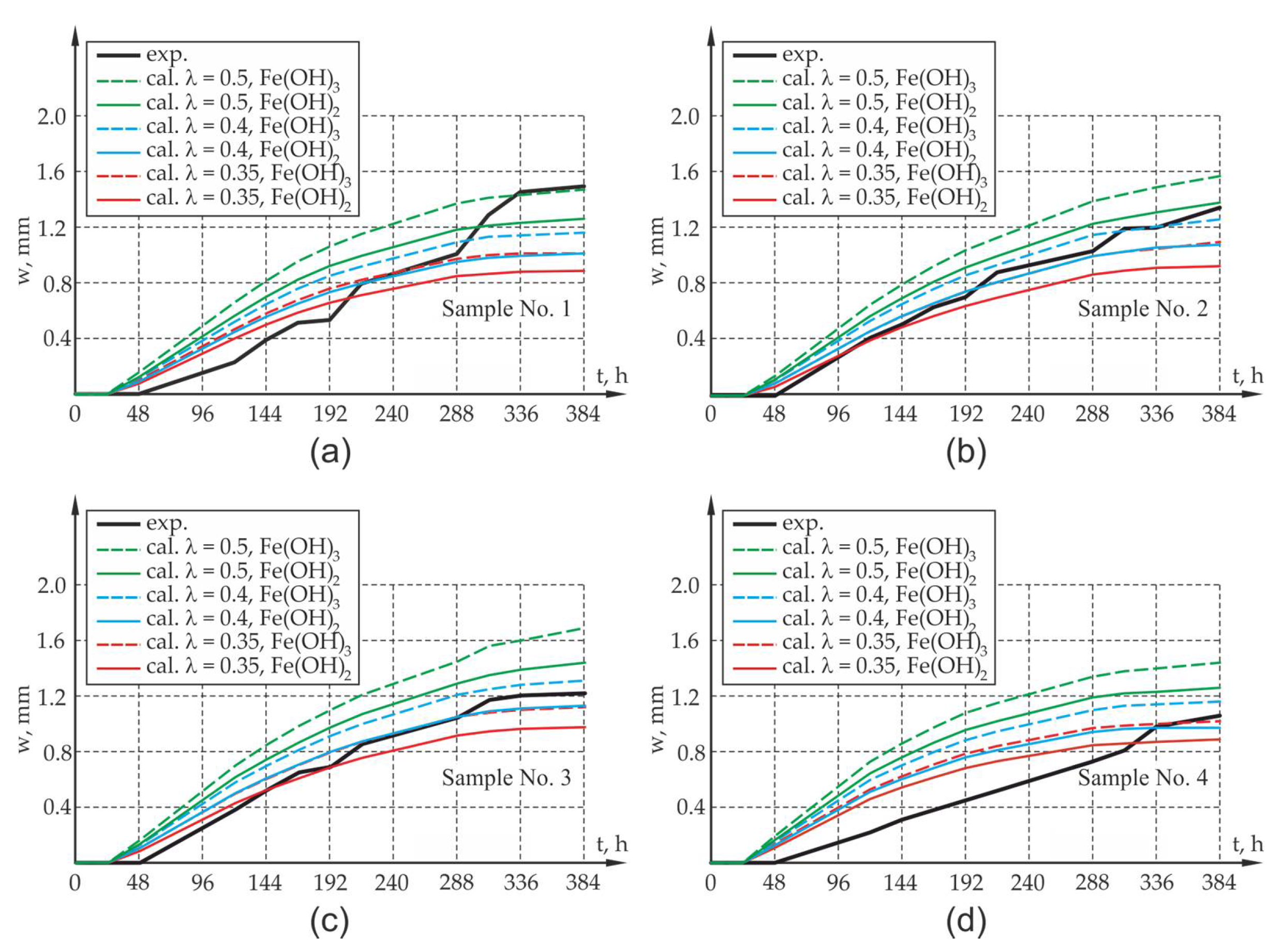Materials 13 05375 g011