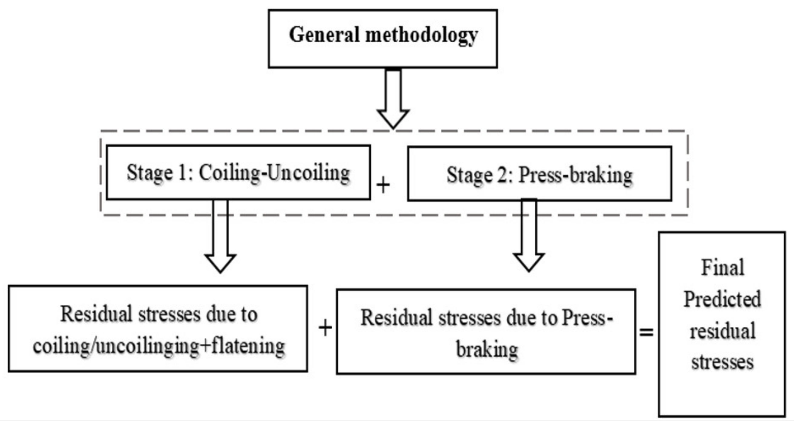 Materials 13 05378 g003