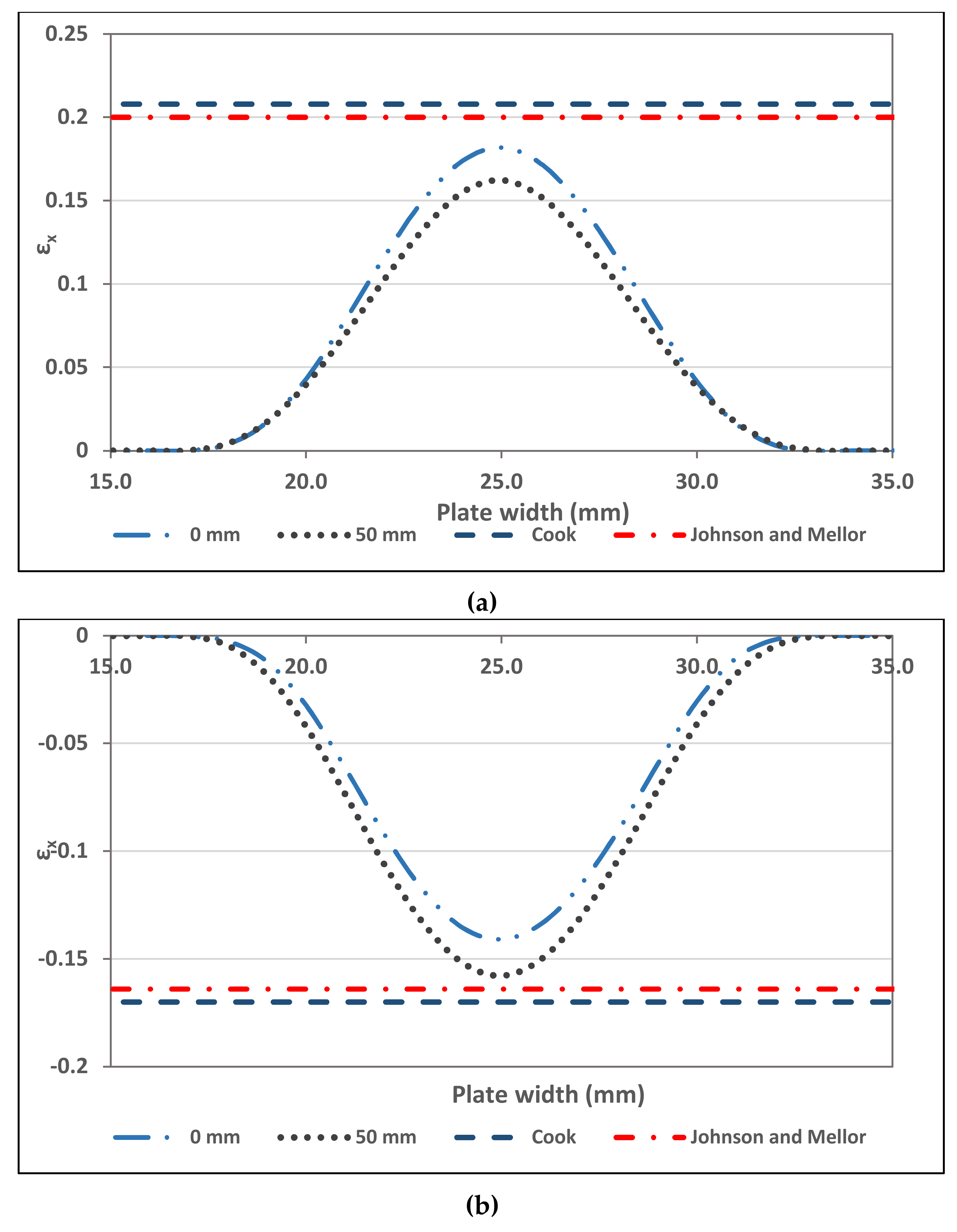 Materials 13 05378 g008