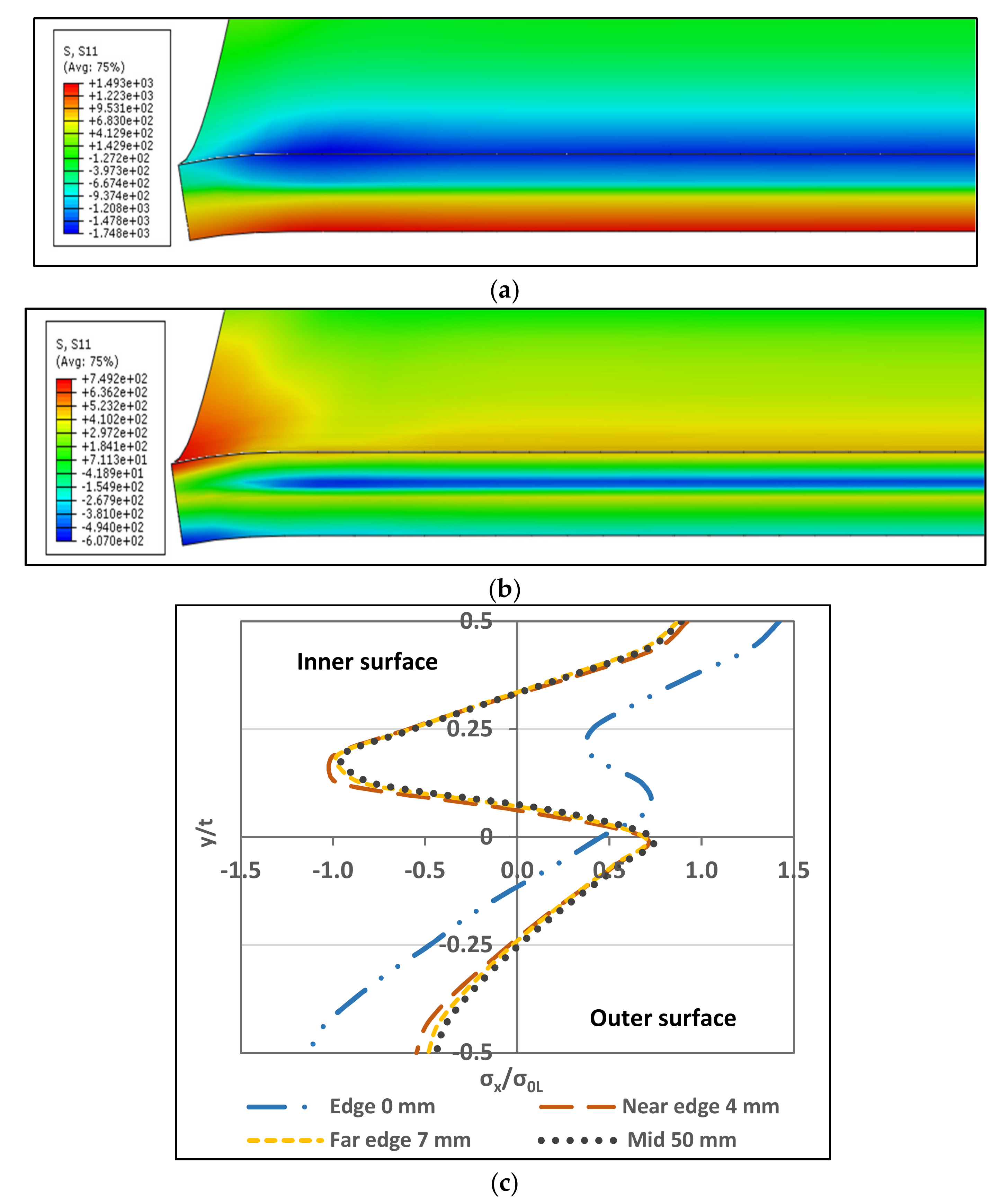 Materials 13 05378 g012