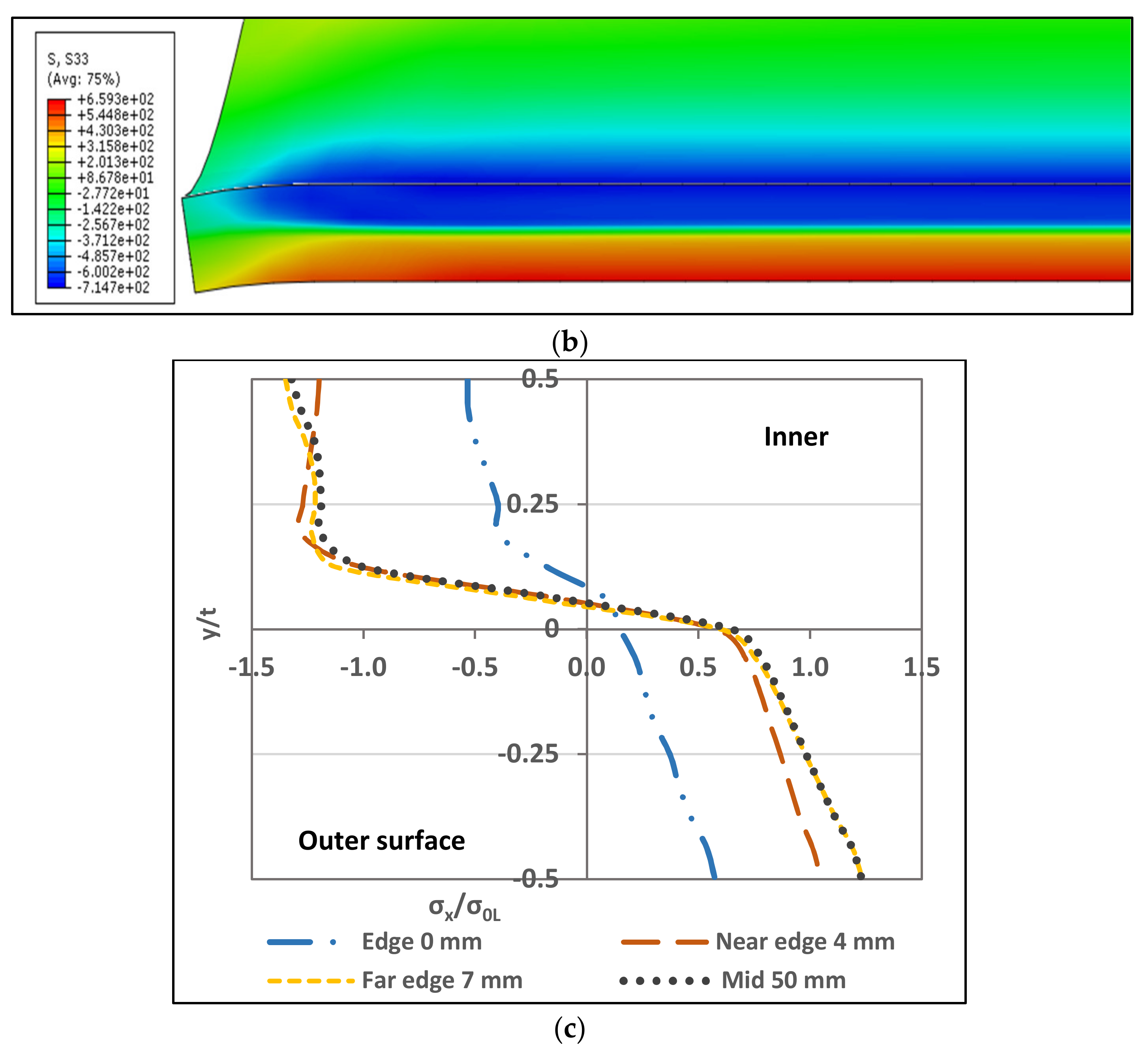 Materials 13 05378 g013b