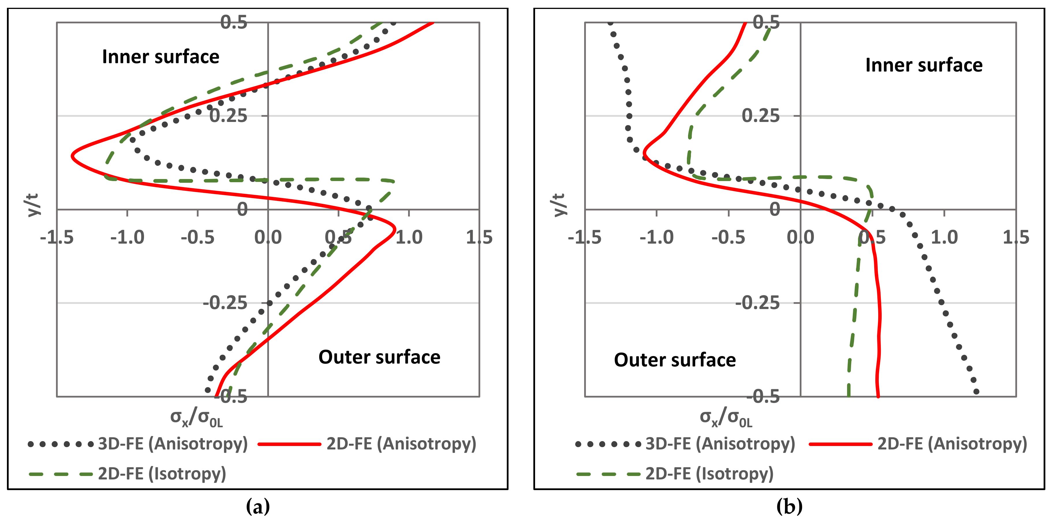 Materials 13 05378 g014