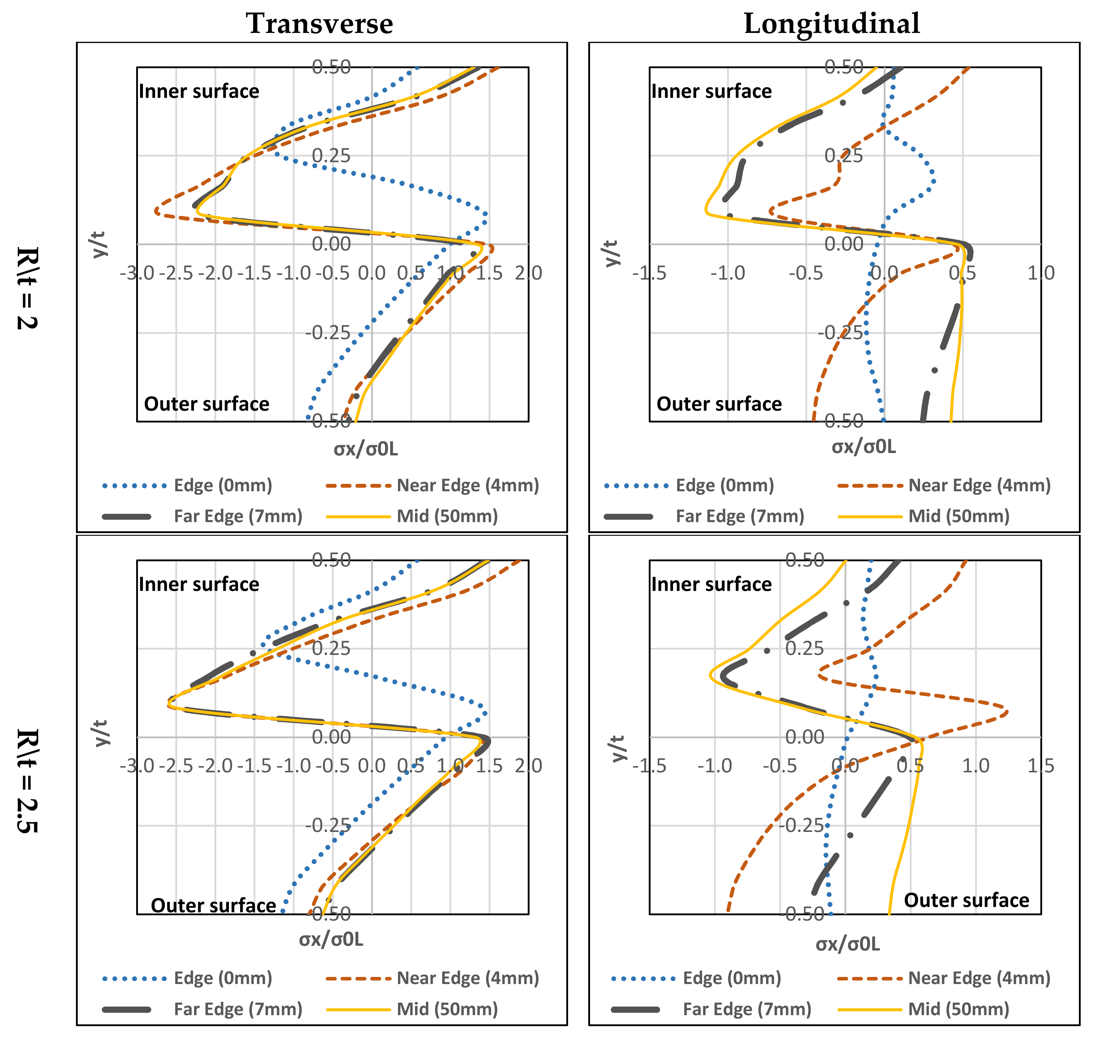 Materials 13 05378 g016a