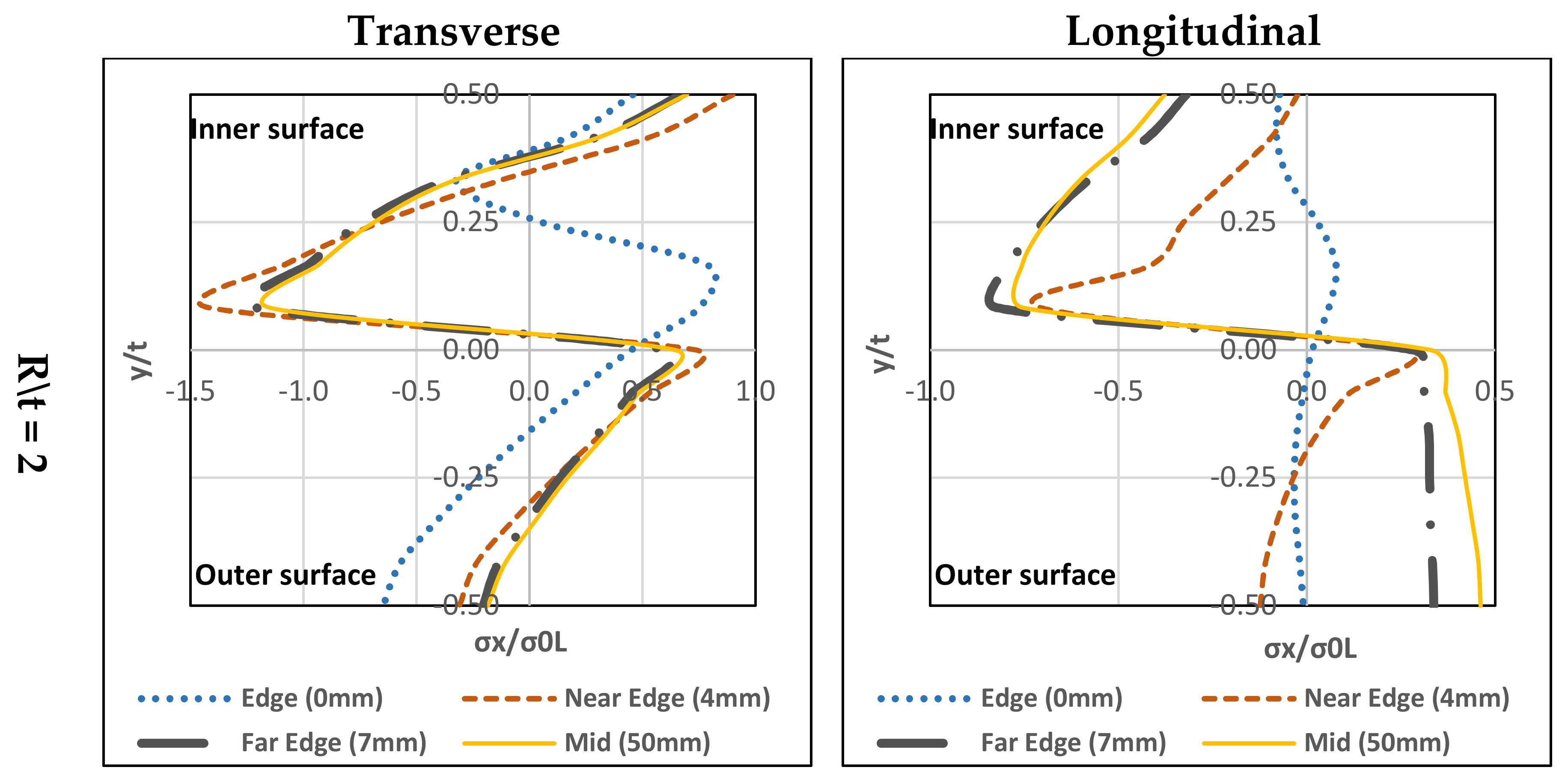 Materials 13 05378 g018a